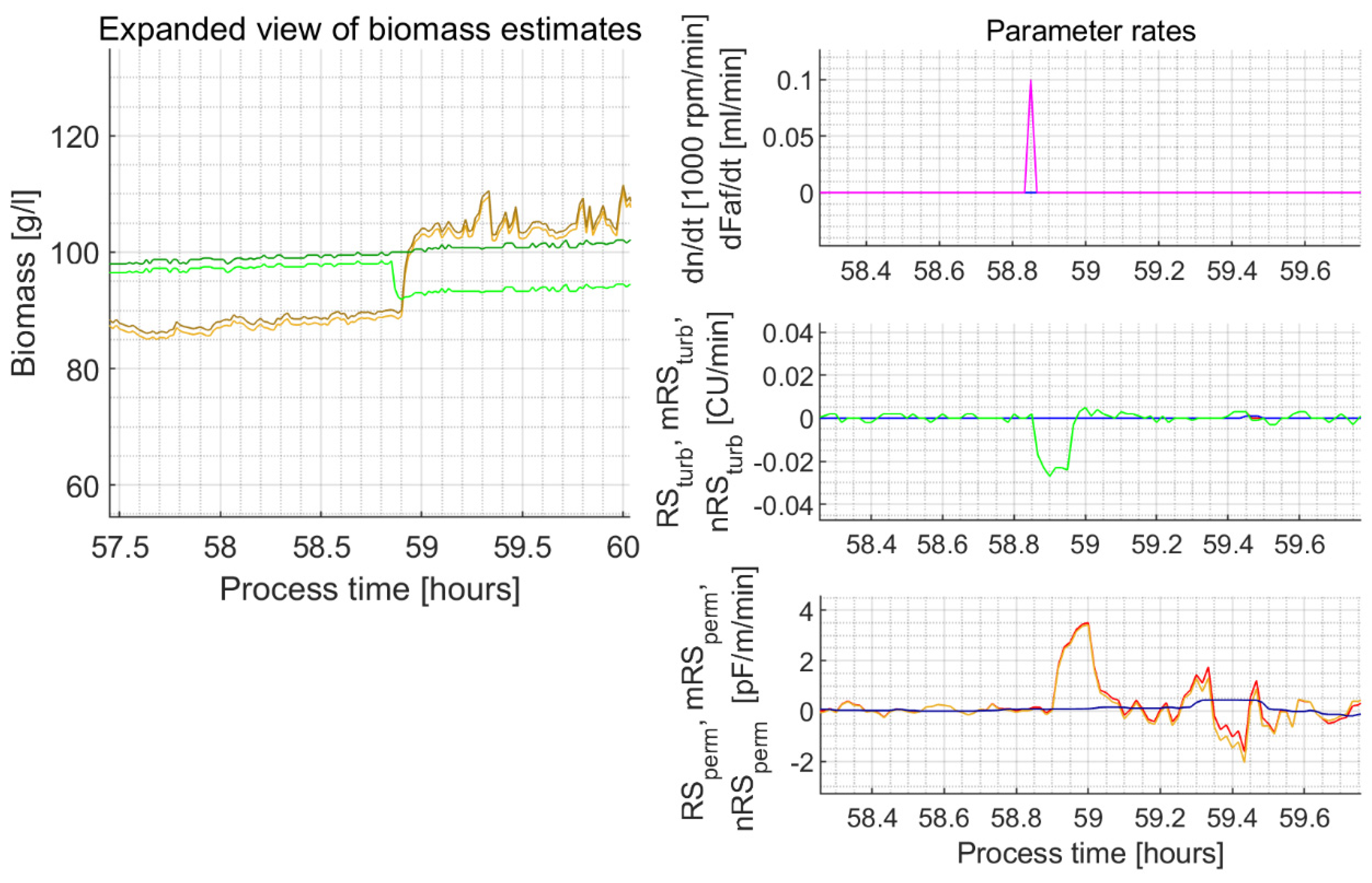 Sensors 21 01268 g0a5