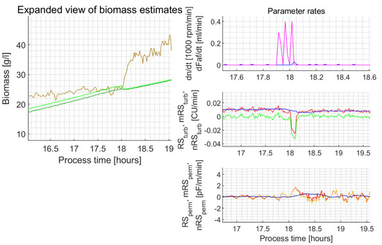 Sensors 21 01268 g0a6