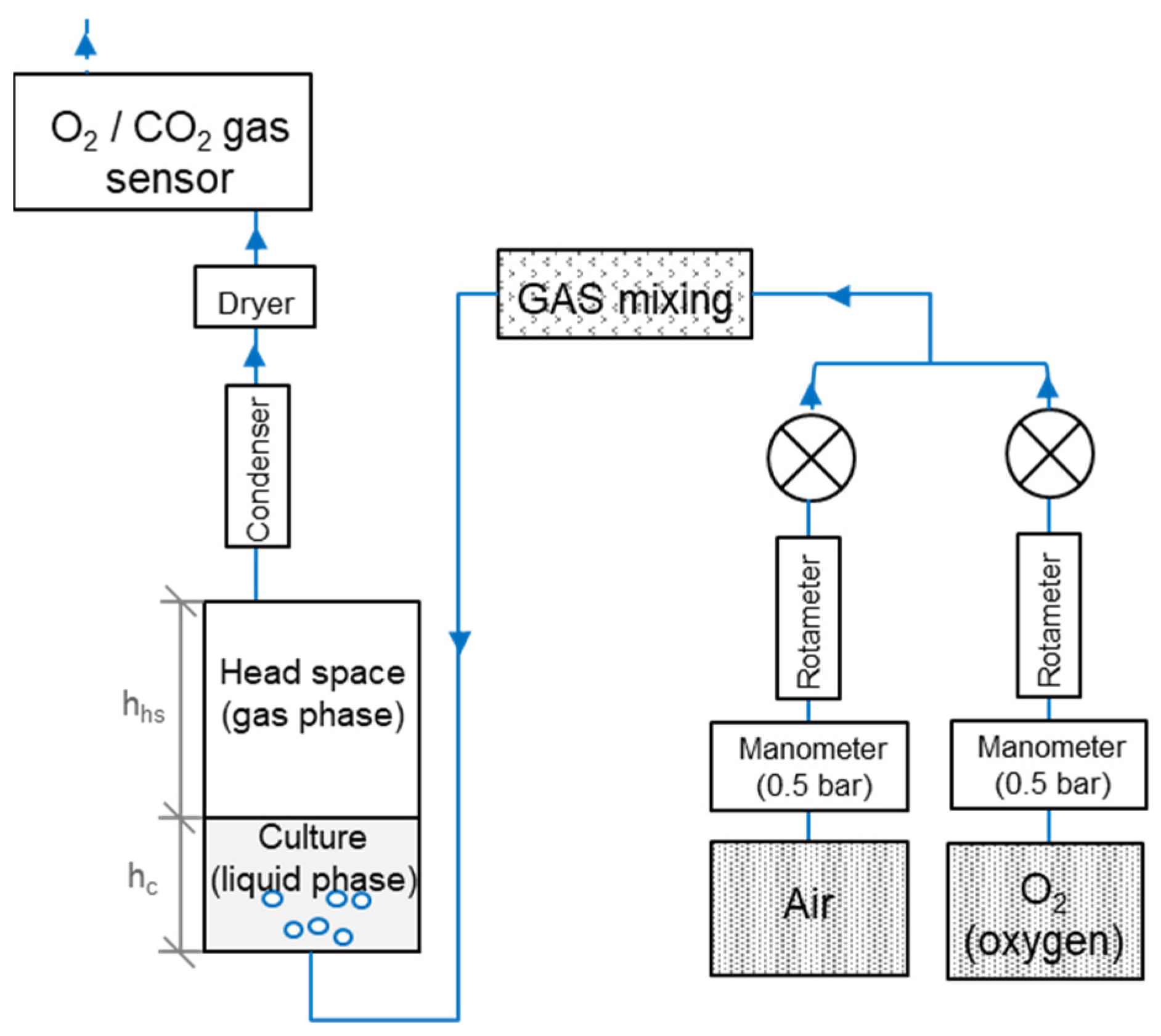 Sensors 21 01268 g0a7