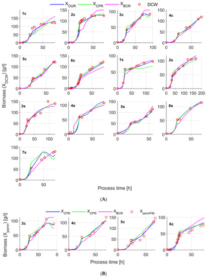 Sensors 21 01268 g0a8