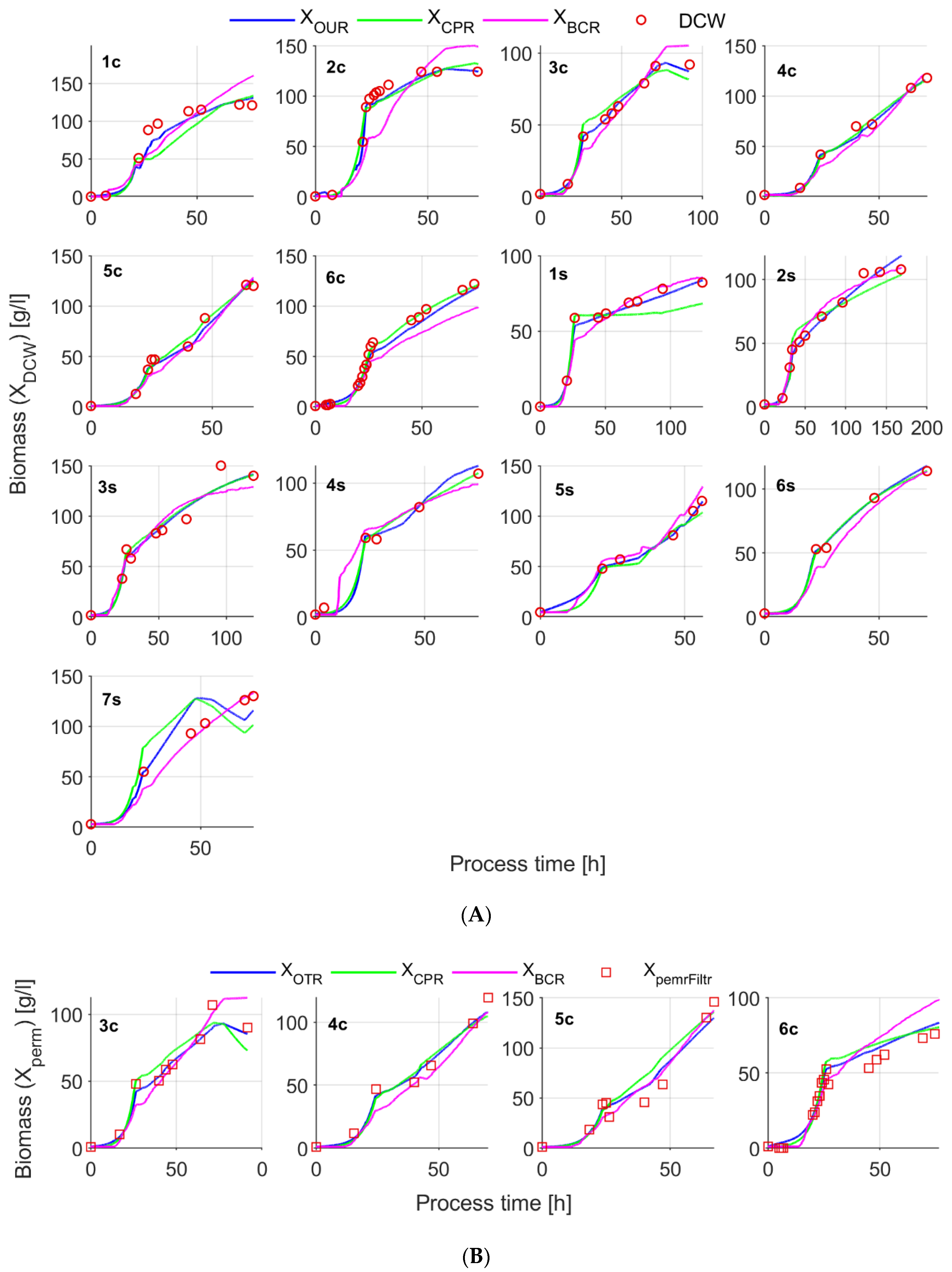 Sensors 21 01268 g0a8