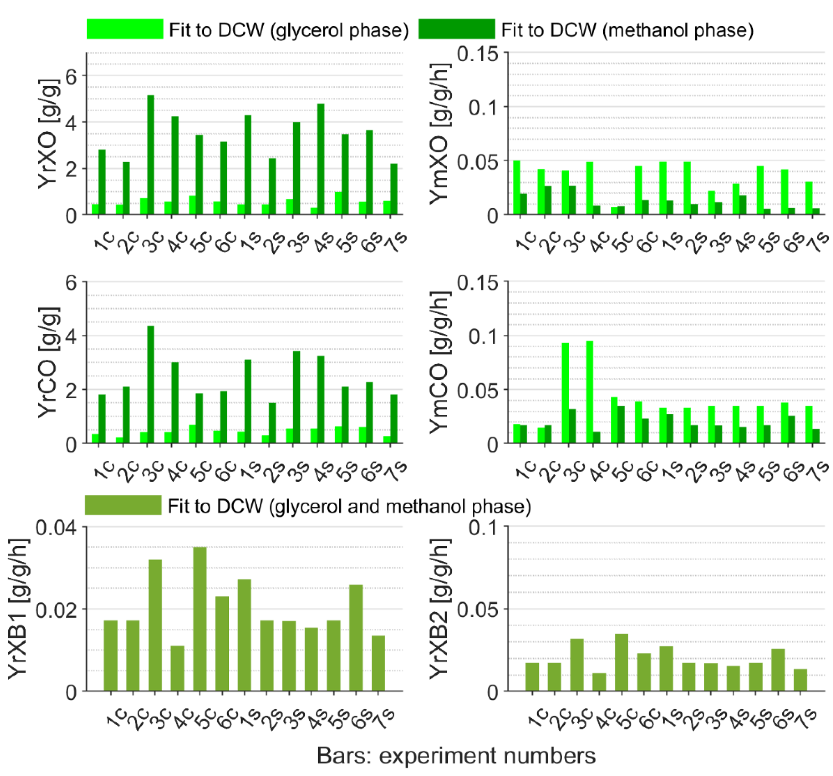 Sensors 21 01268 g0a9