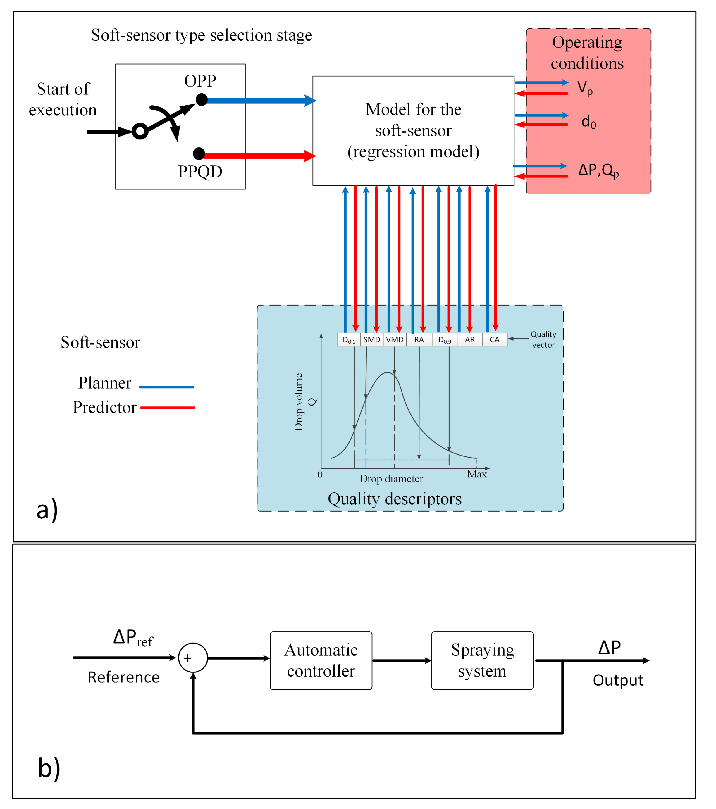 Sensors 21 01269 g001