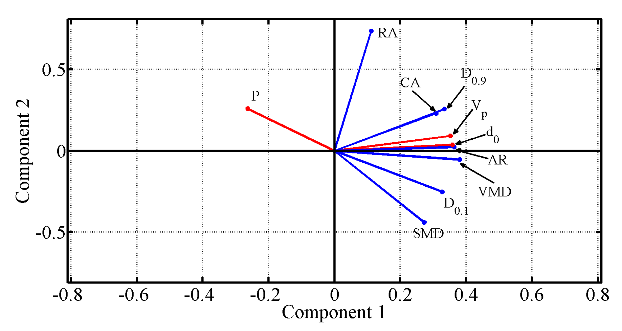 Sensors 21 01269 g002