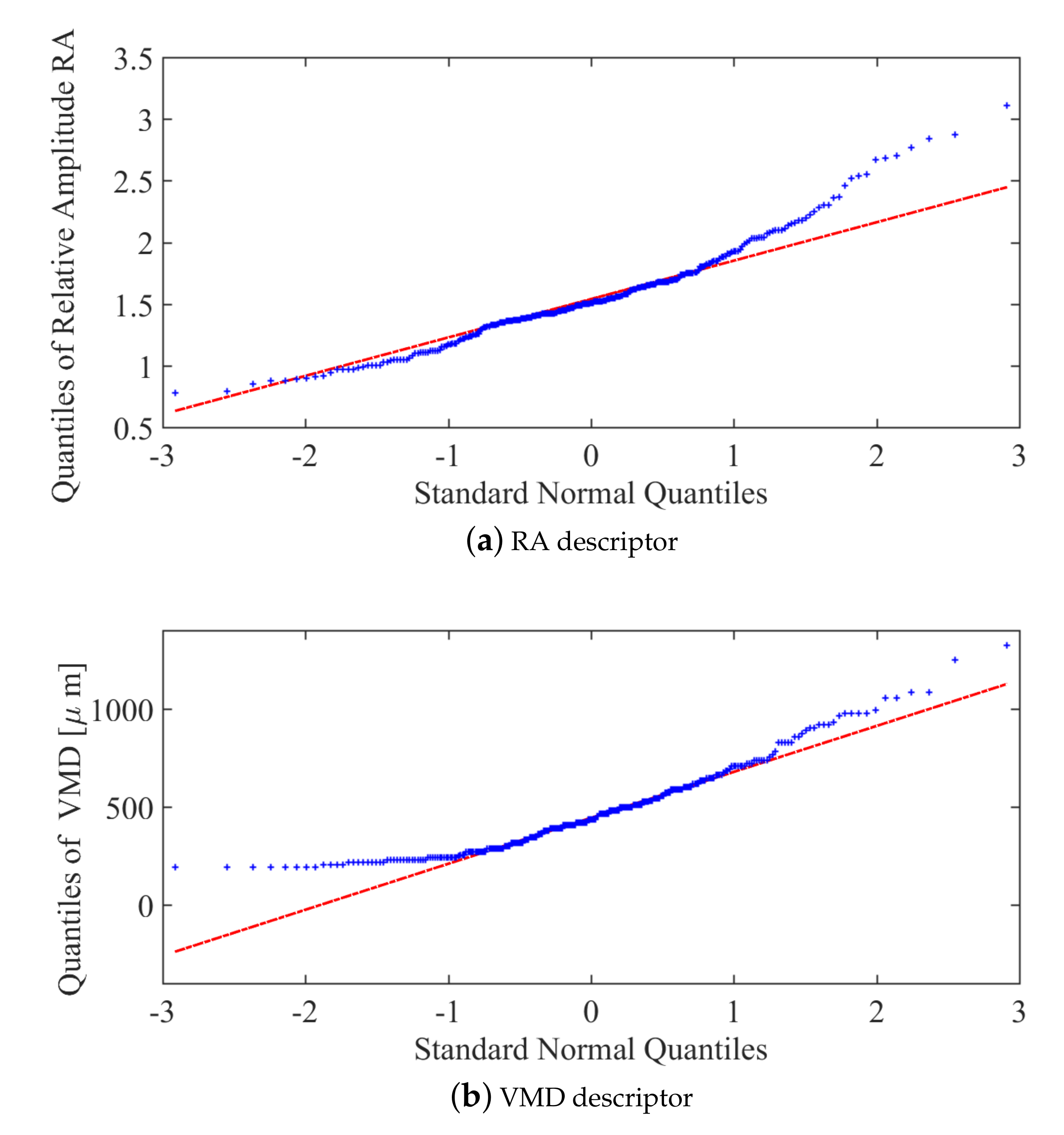 Sensors 21 01269 g008