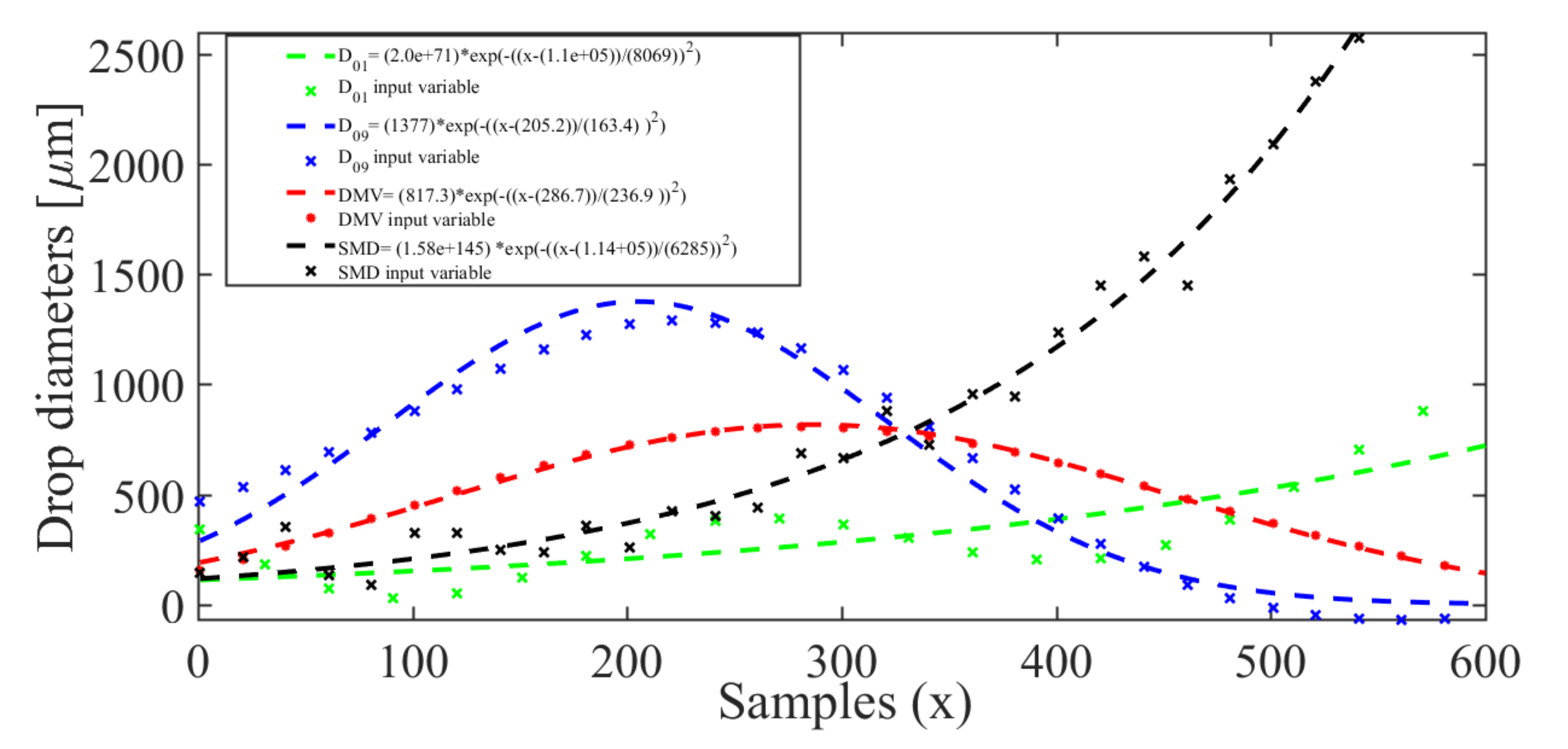 Sensors 21 01269 g009
