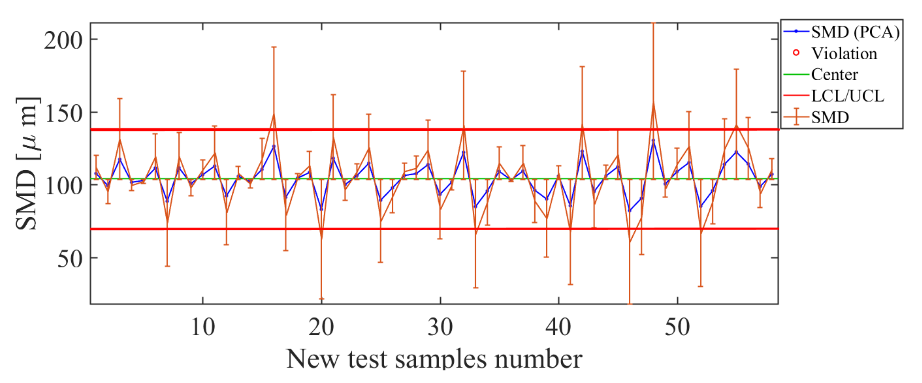 Sensors 21 01269 g012