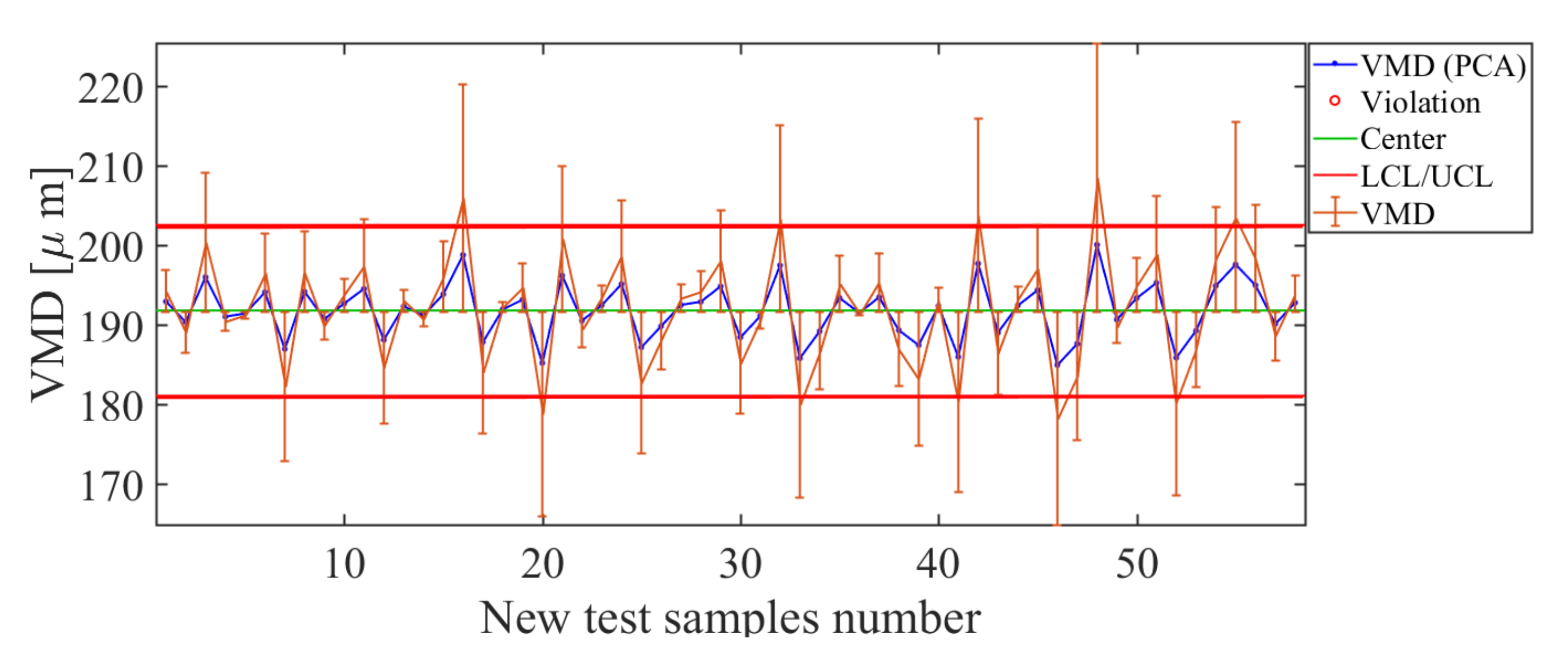 Sensors 21 01269 g013