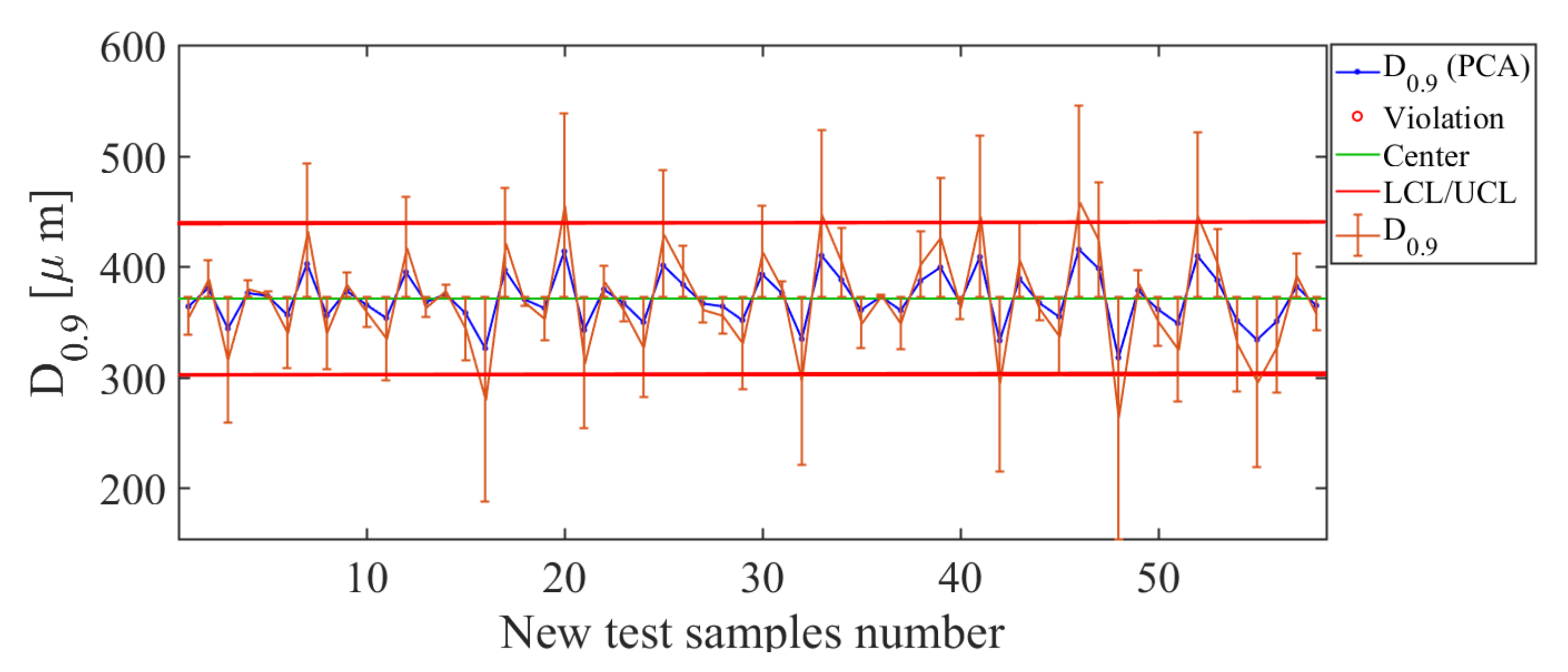 Sensors 21 01269 g014