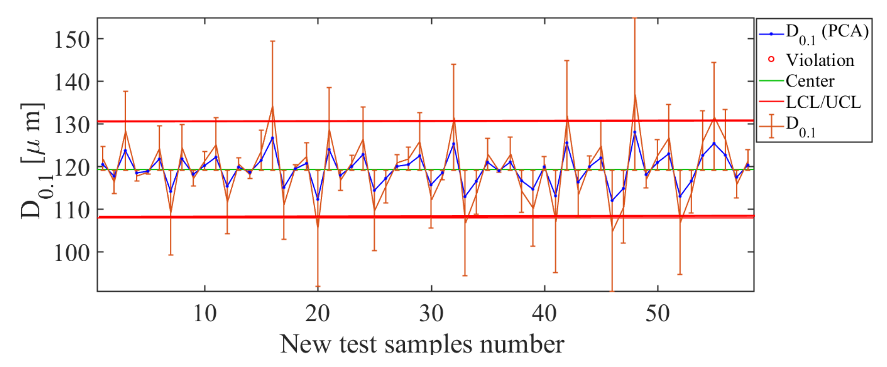 Sensors 21 01269 g015
