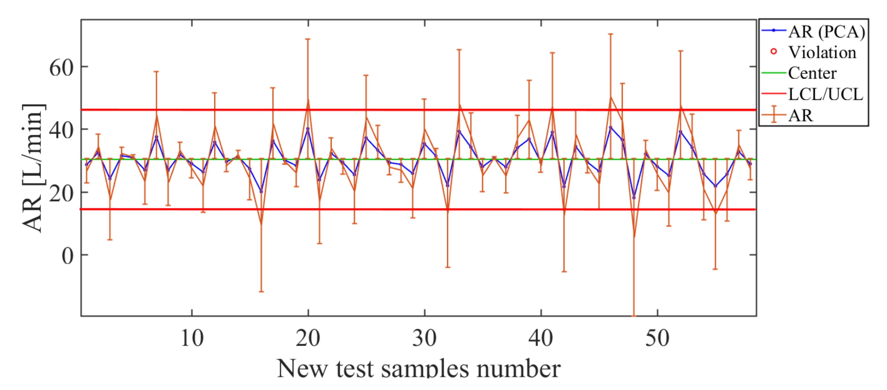 Sensors 21 01269 g016
