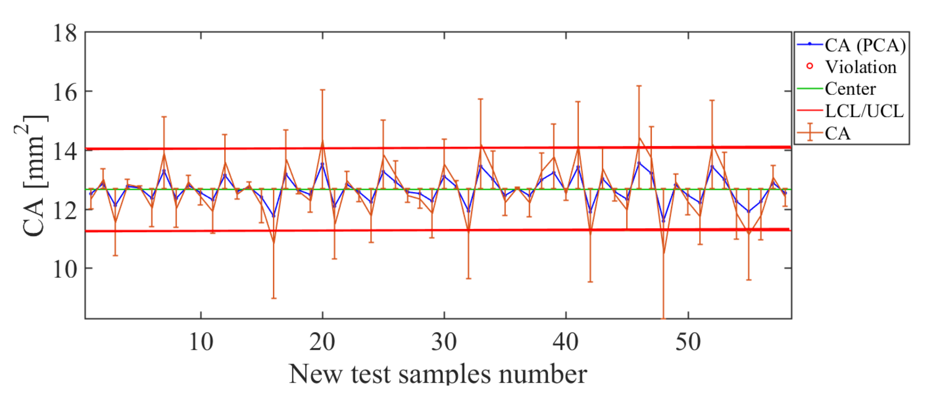 Sensors 21 01269 g017