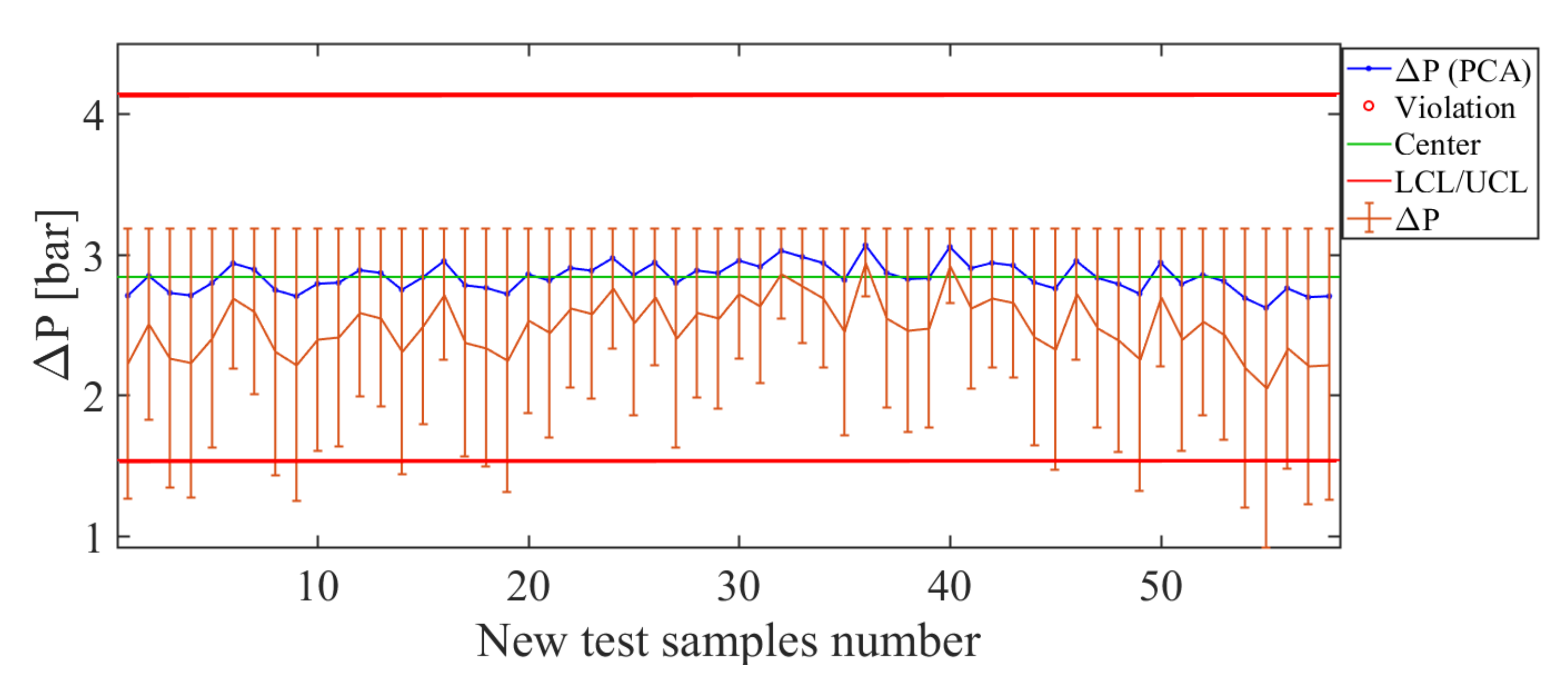 Sensors 21 01269 g019