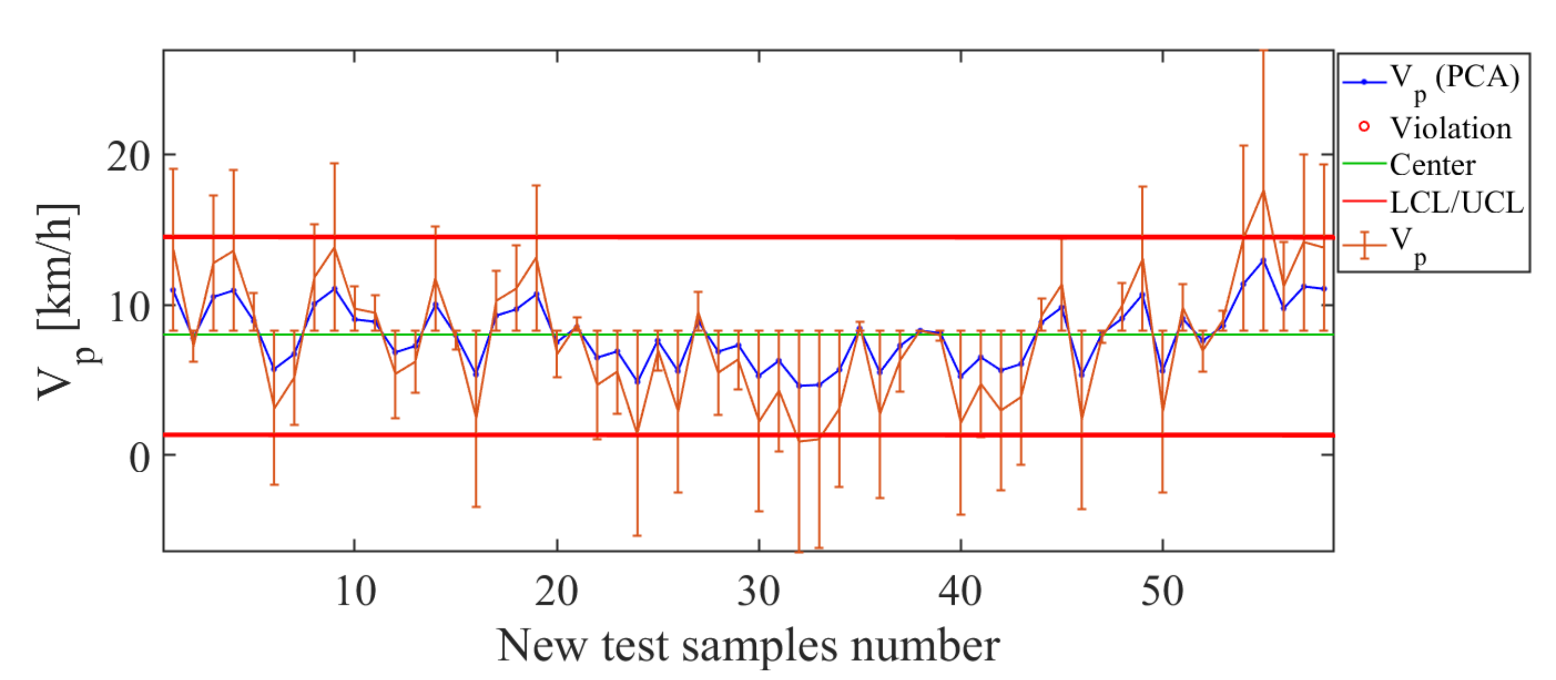 Sensors 21 01269 g020