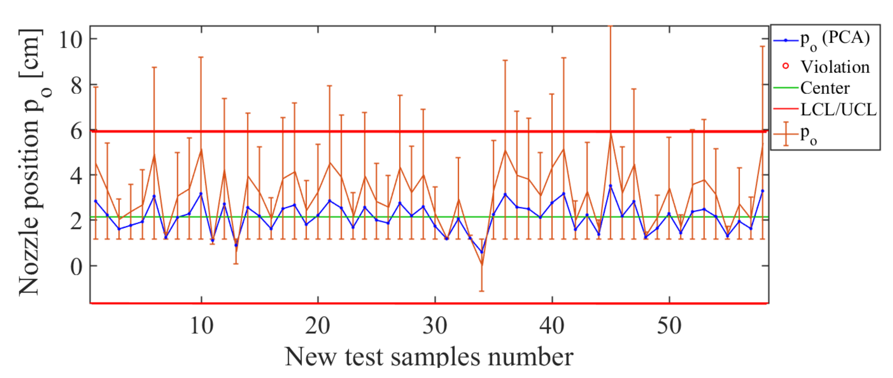 Sensors 21 01269 g022