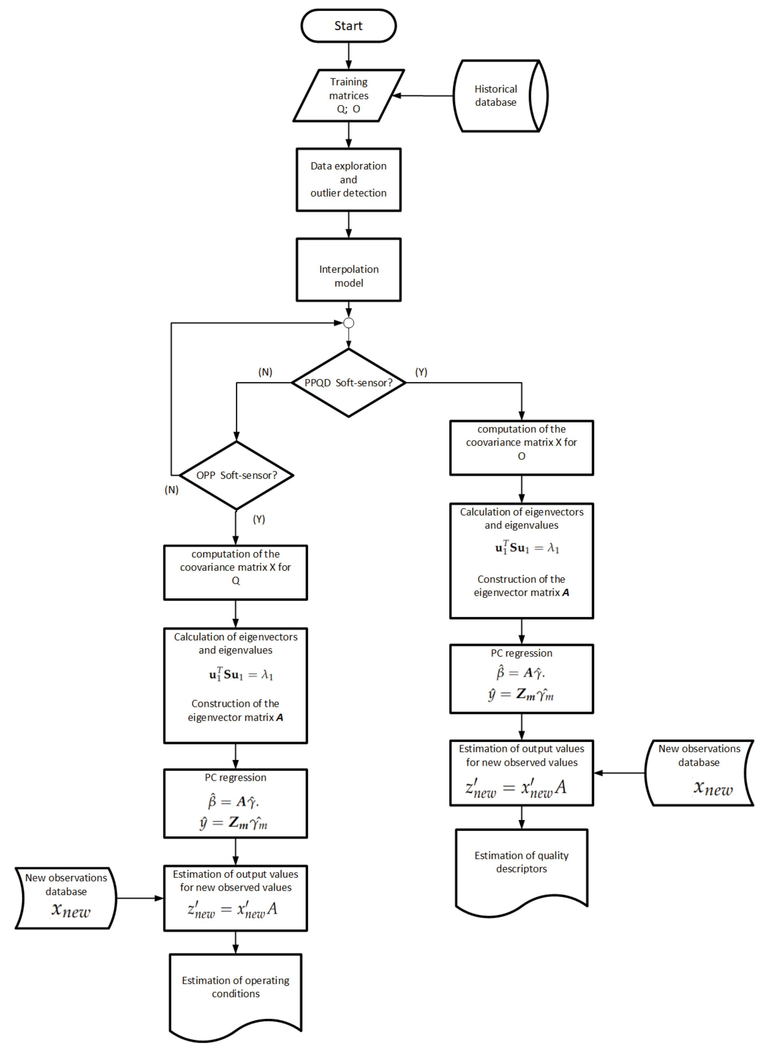 Sensors 21 01269 g023