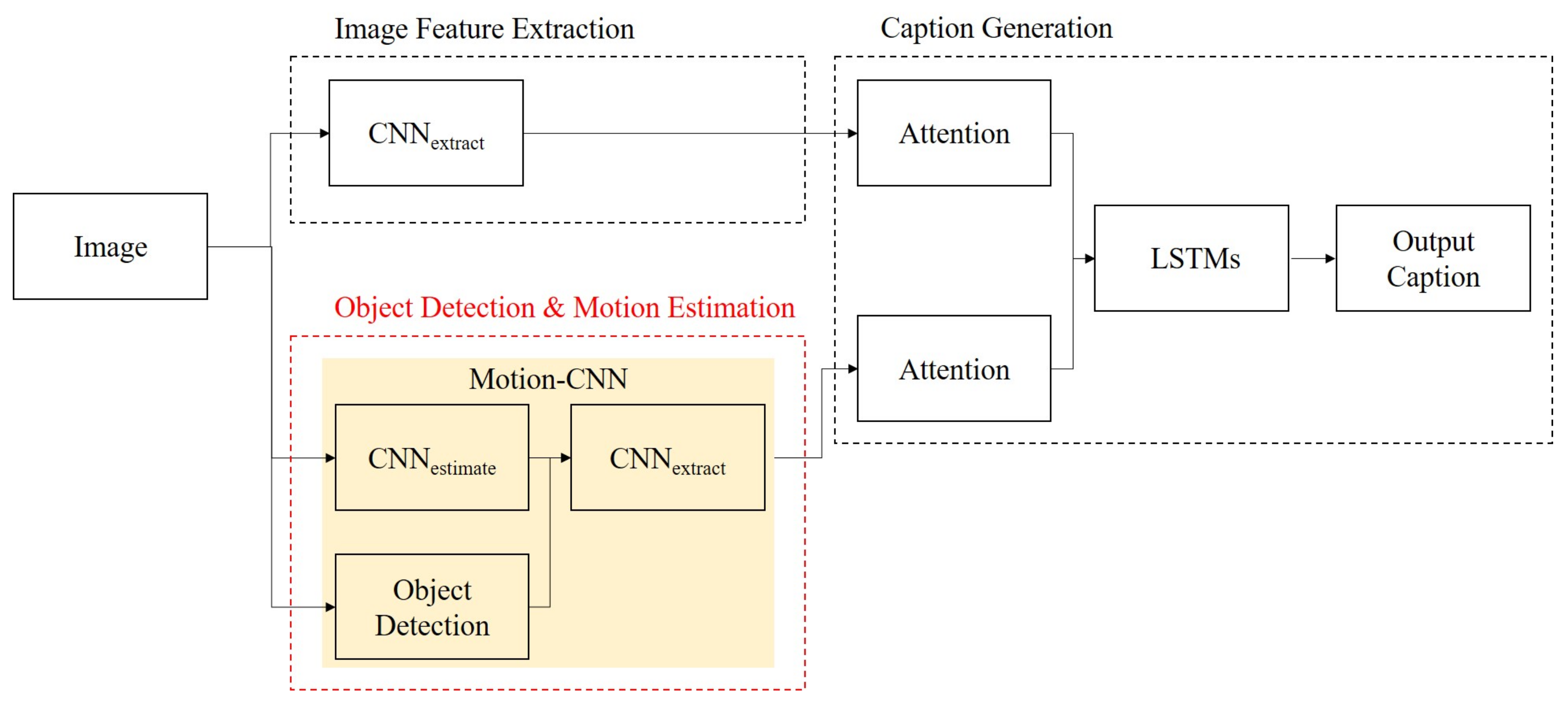 Sensors 21 01270 g002