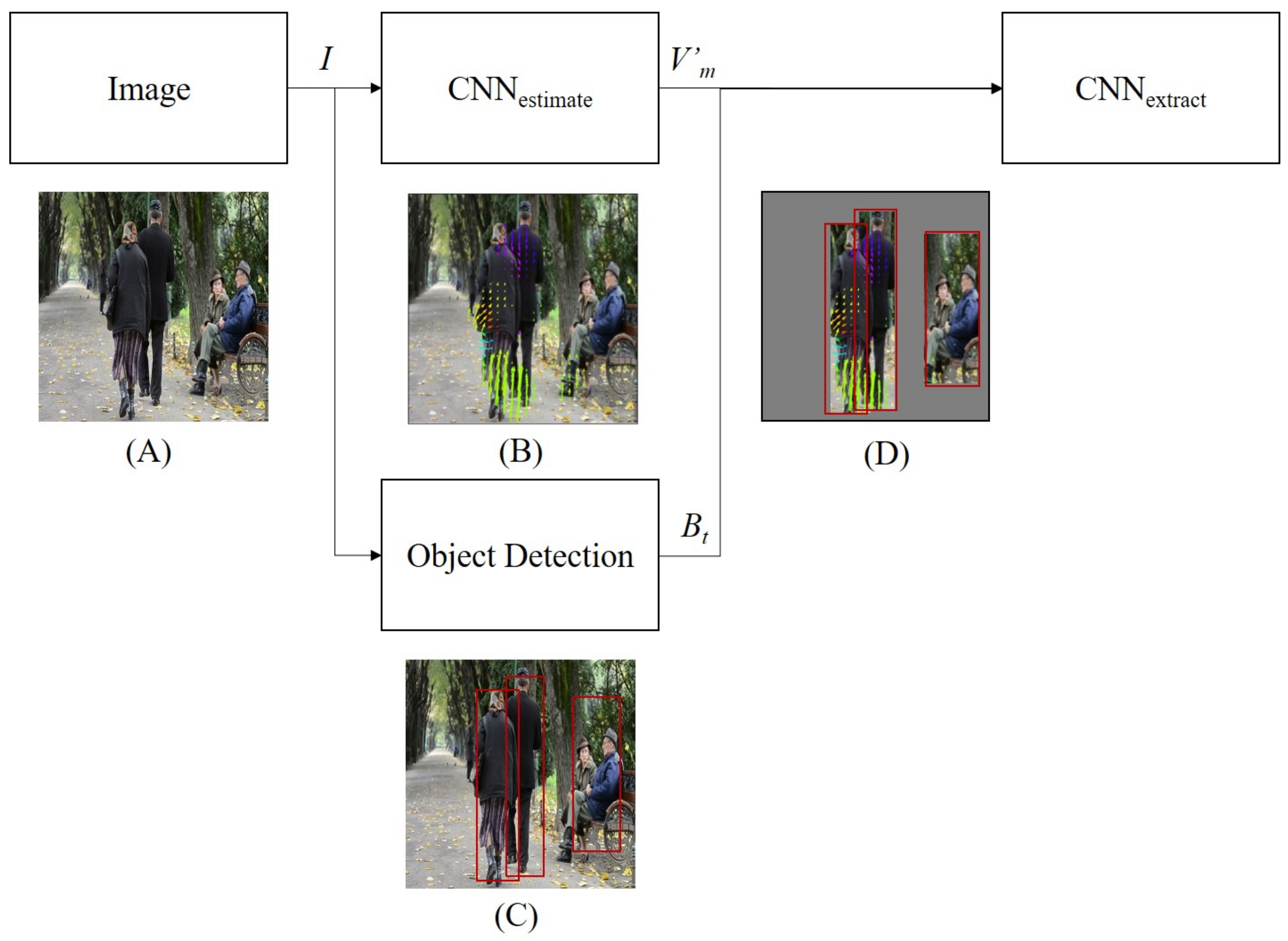 Sensors 21 01270 g003