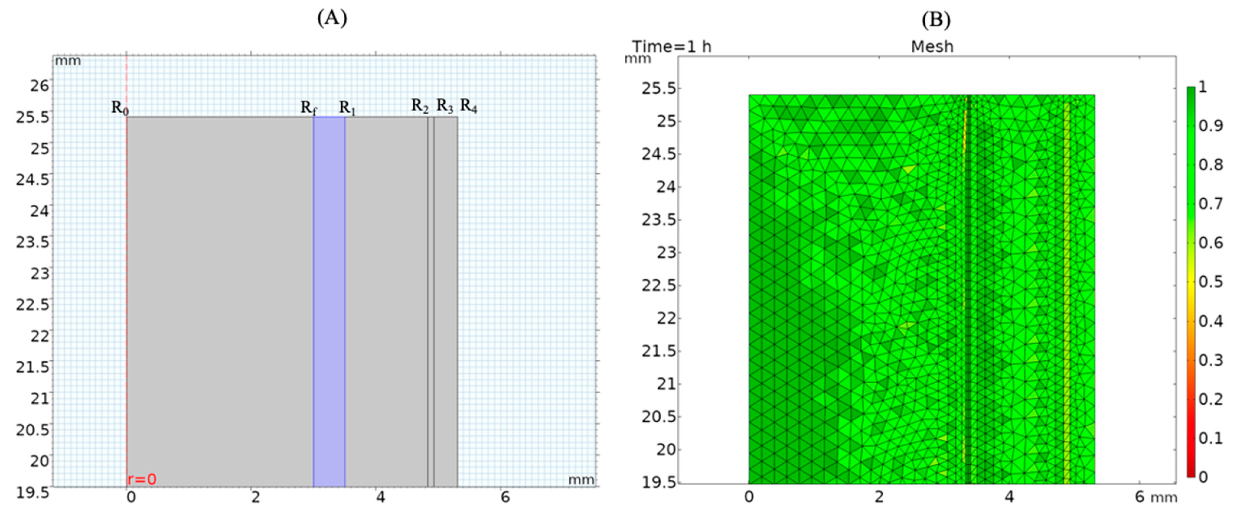 Sensors 21 01271 g002 Sensors 21 01271 g002