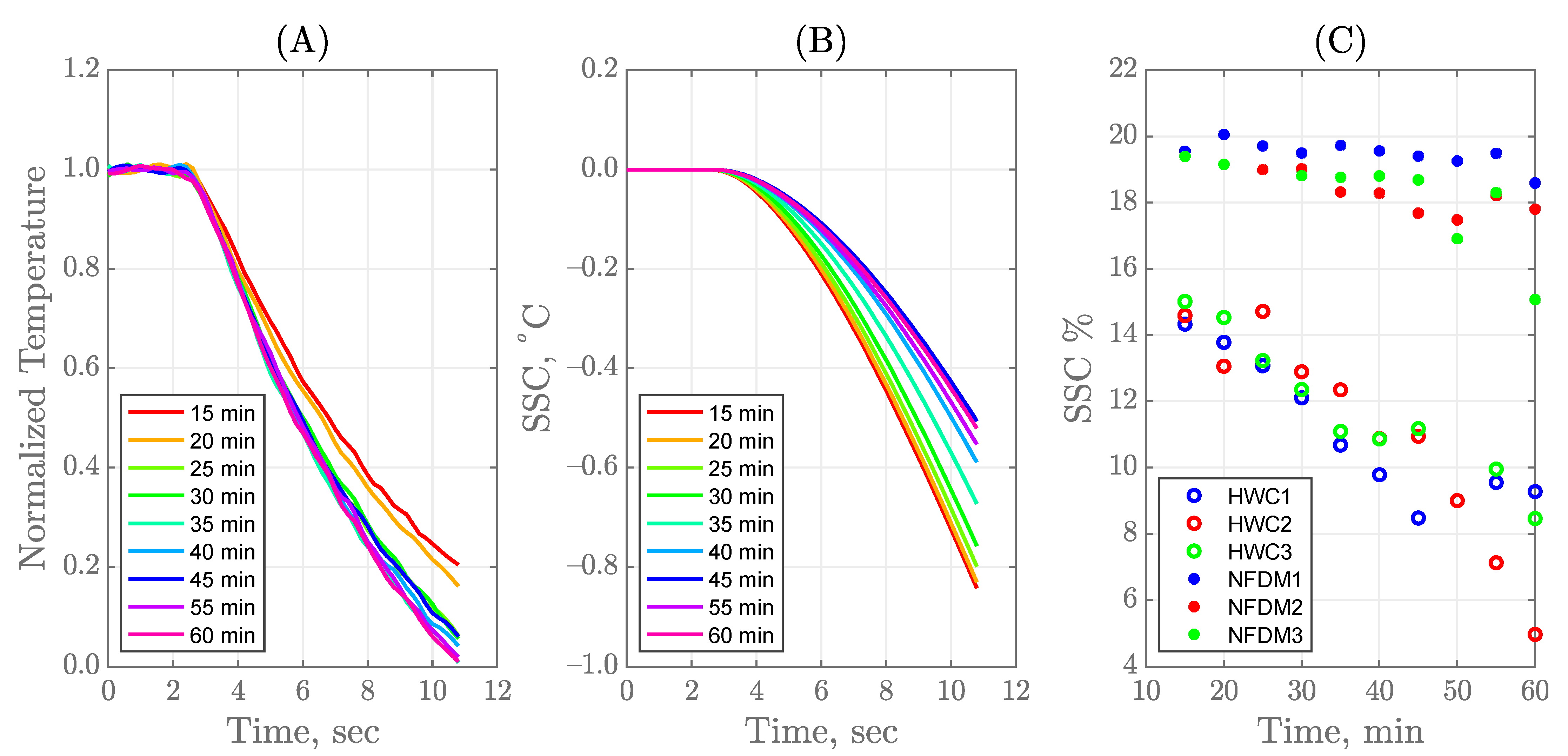 Sensors 21 01271 g004 Sensors 21 01271 g004