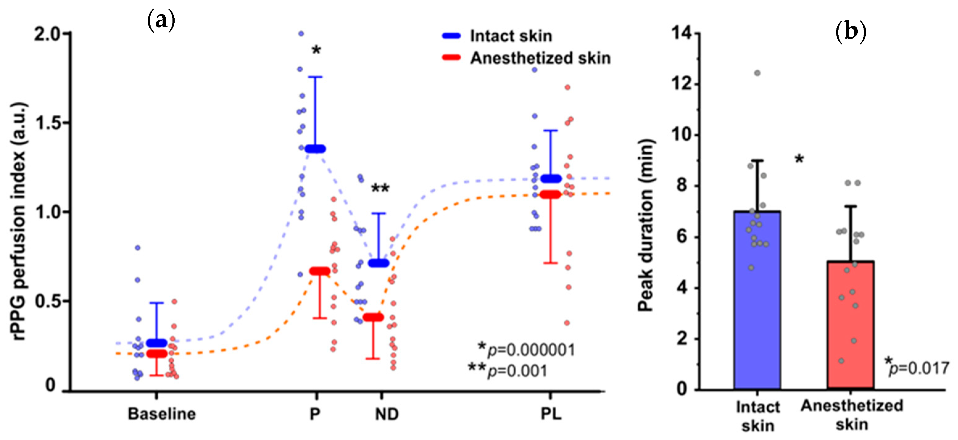 Sensors 21 01272 g005