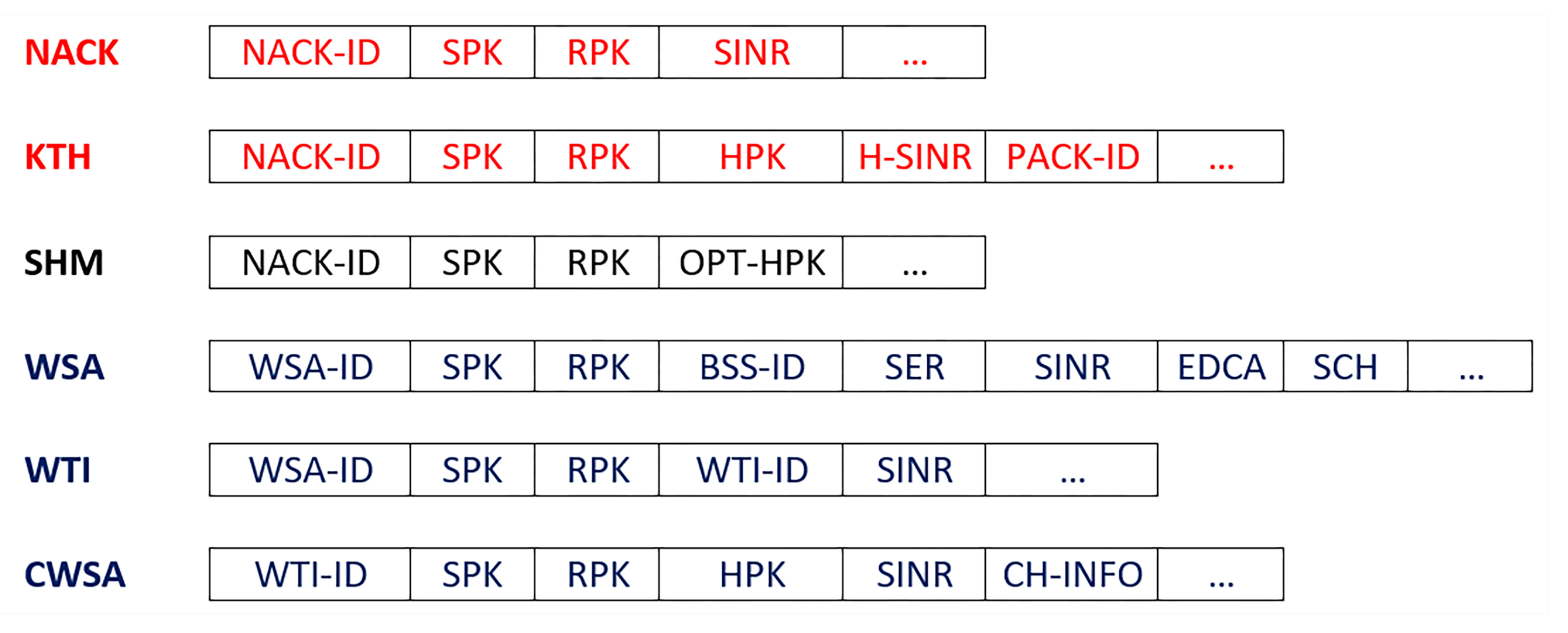 Sensors 21 01273 g002
