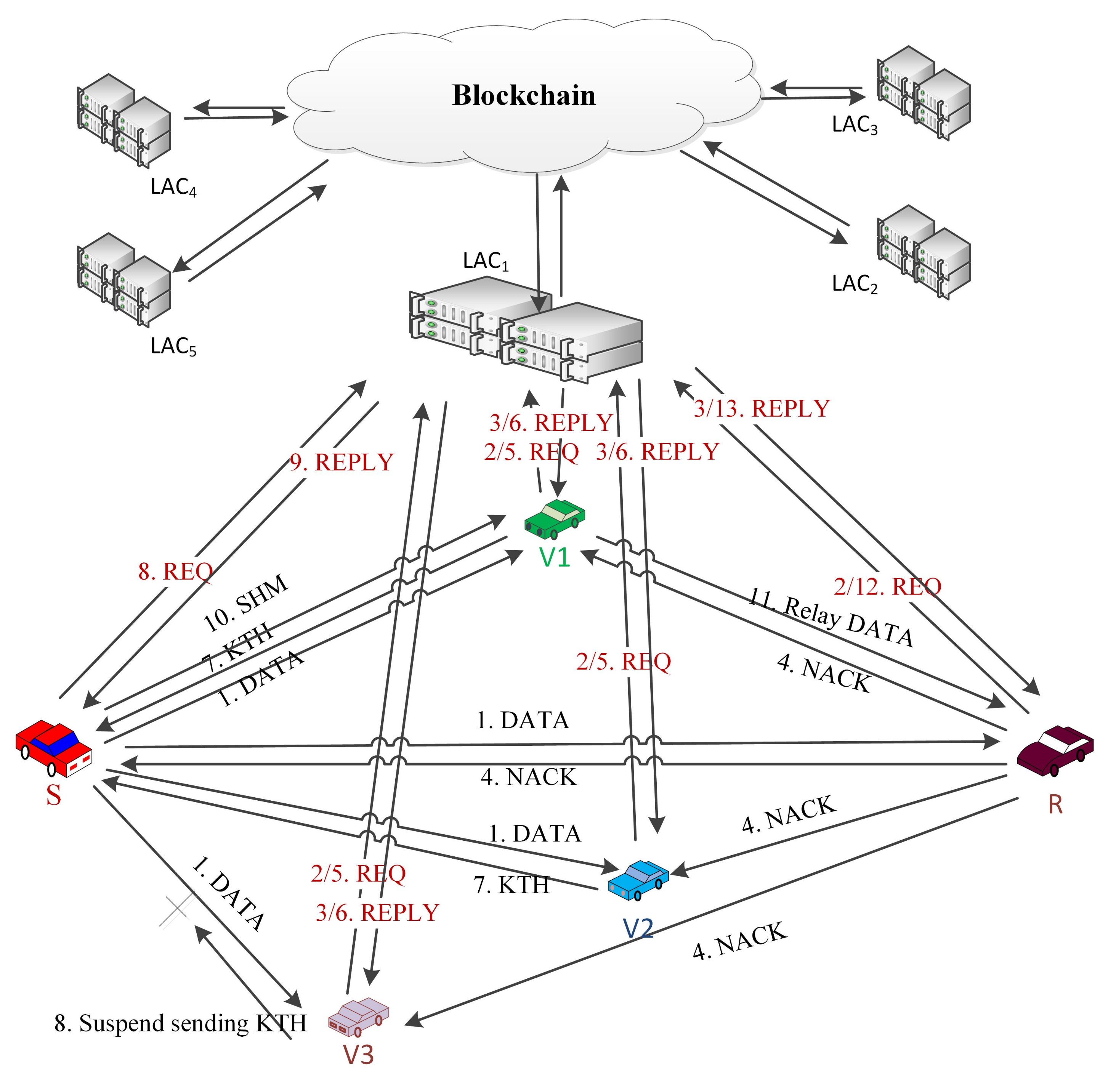 Sensors 21 01273 g003