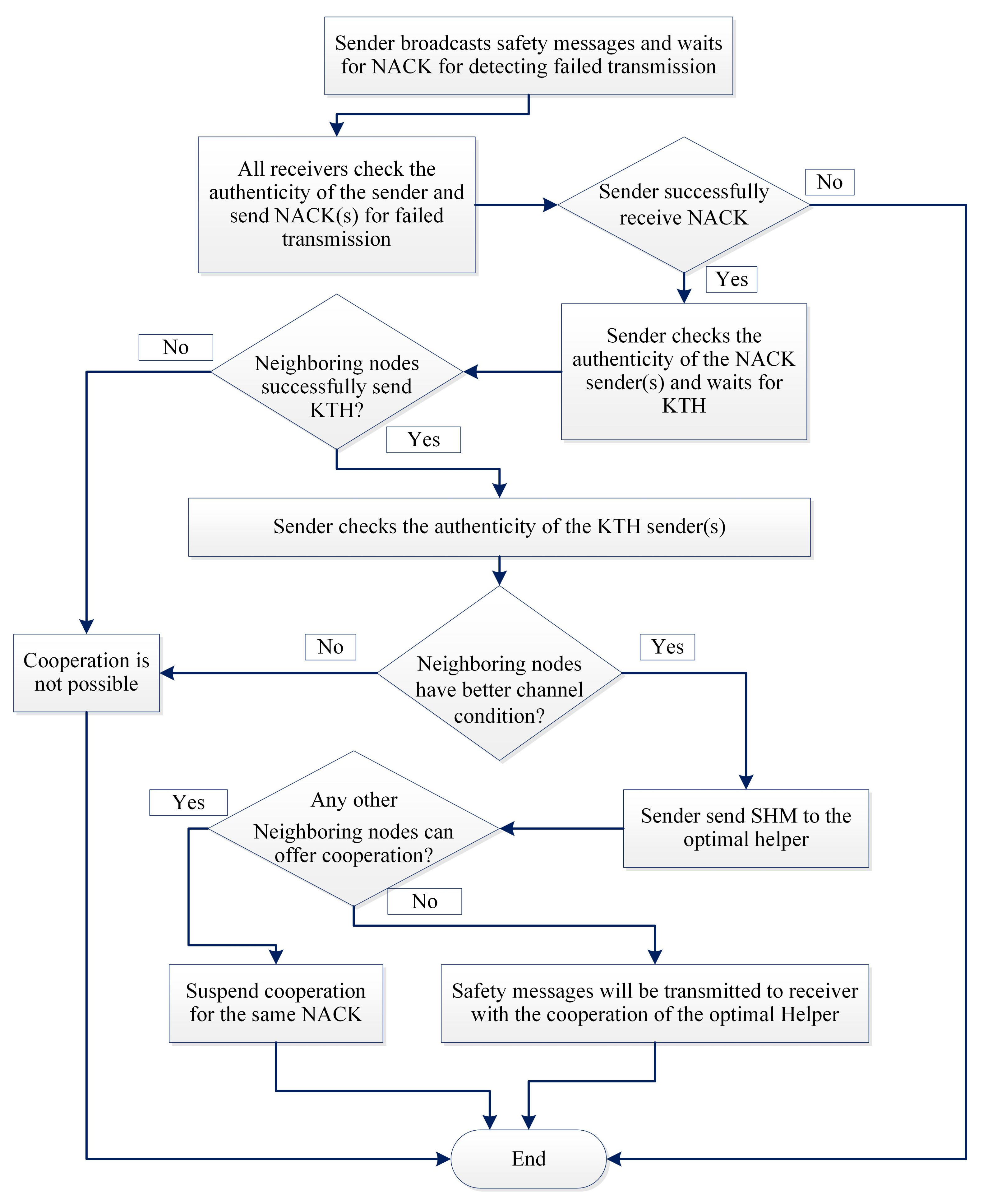 Sensors 21 01273 g004