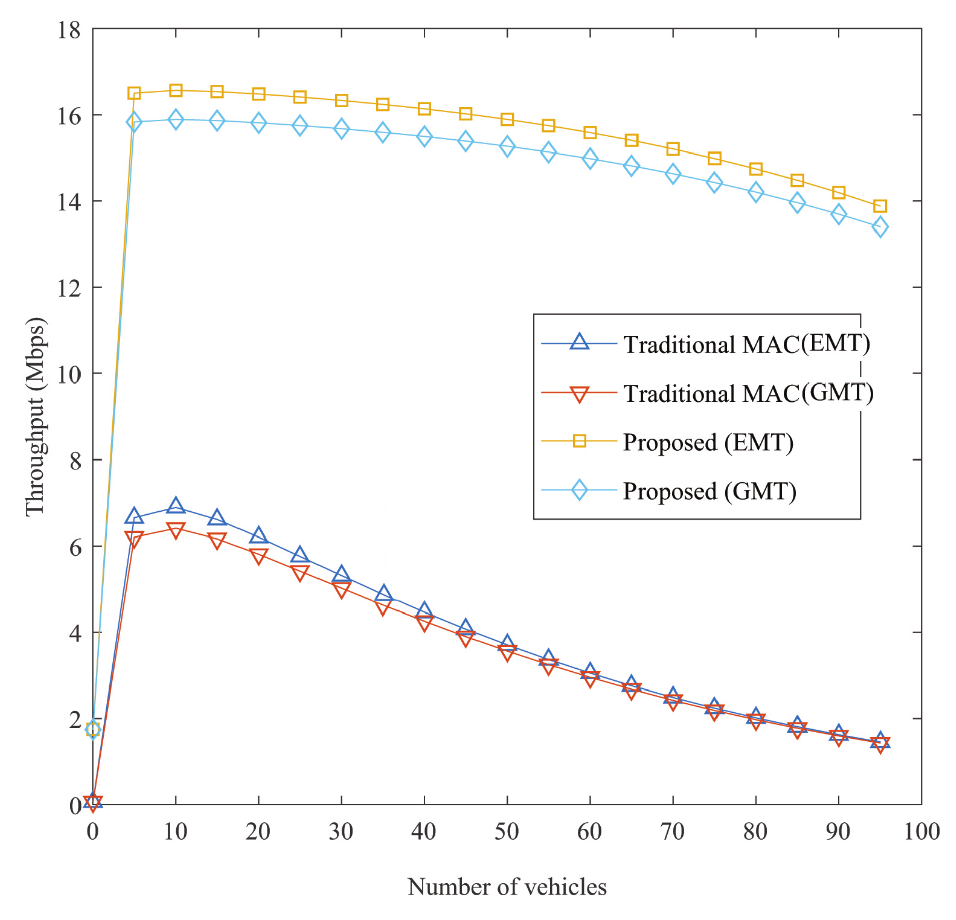 Sensors 21 01273 g007