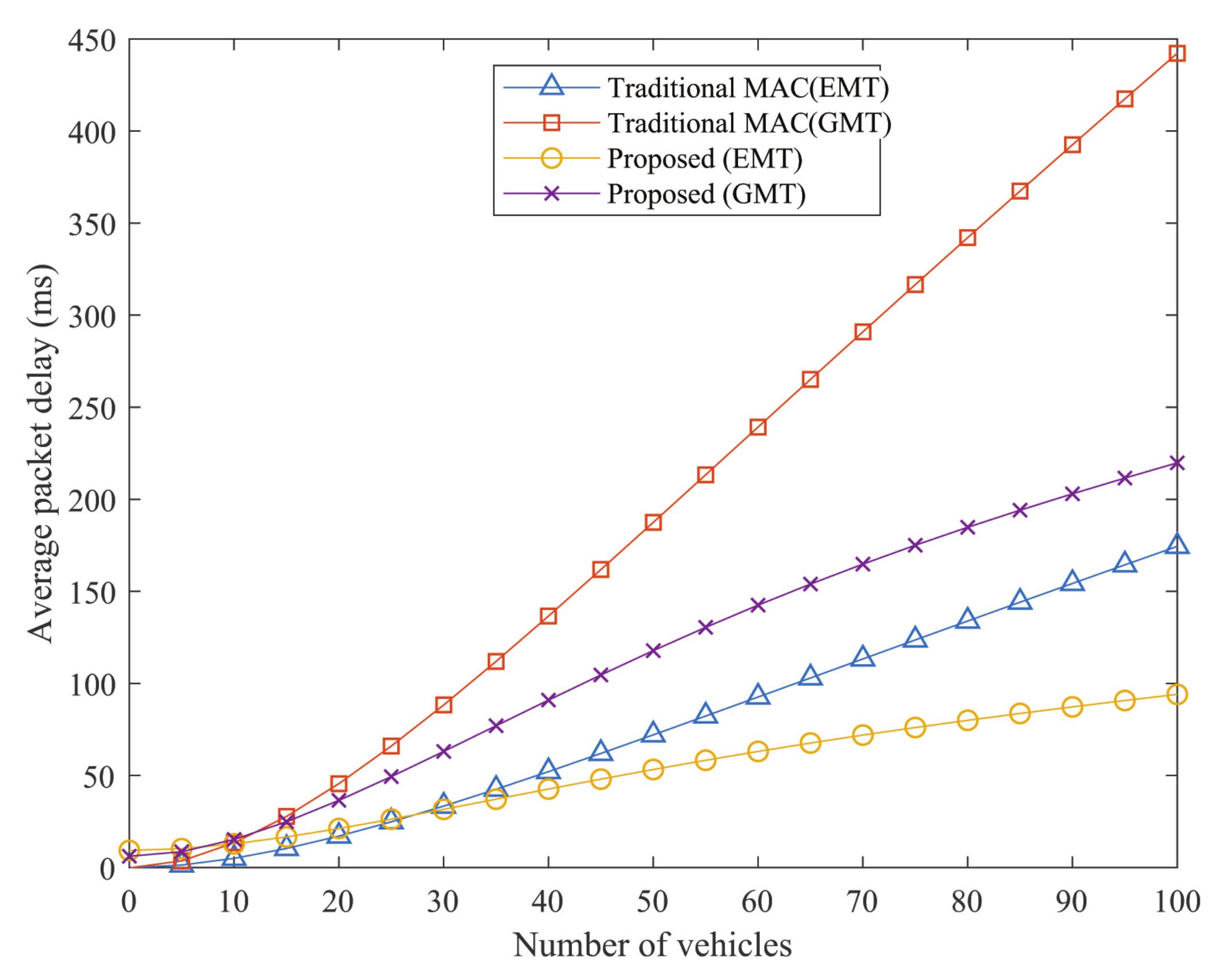 Sensors 21 01273 g008