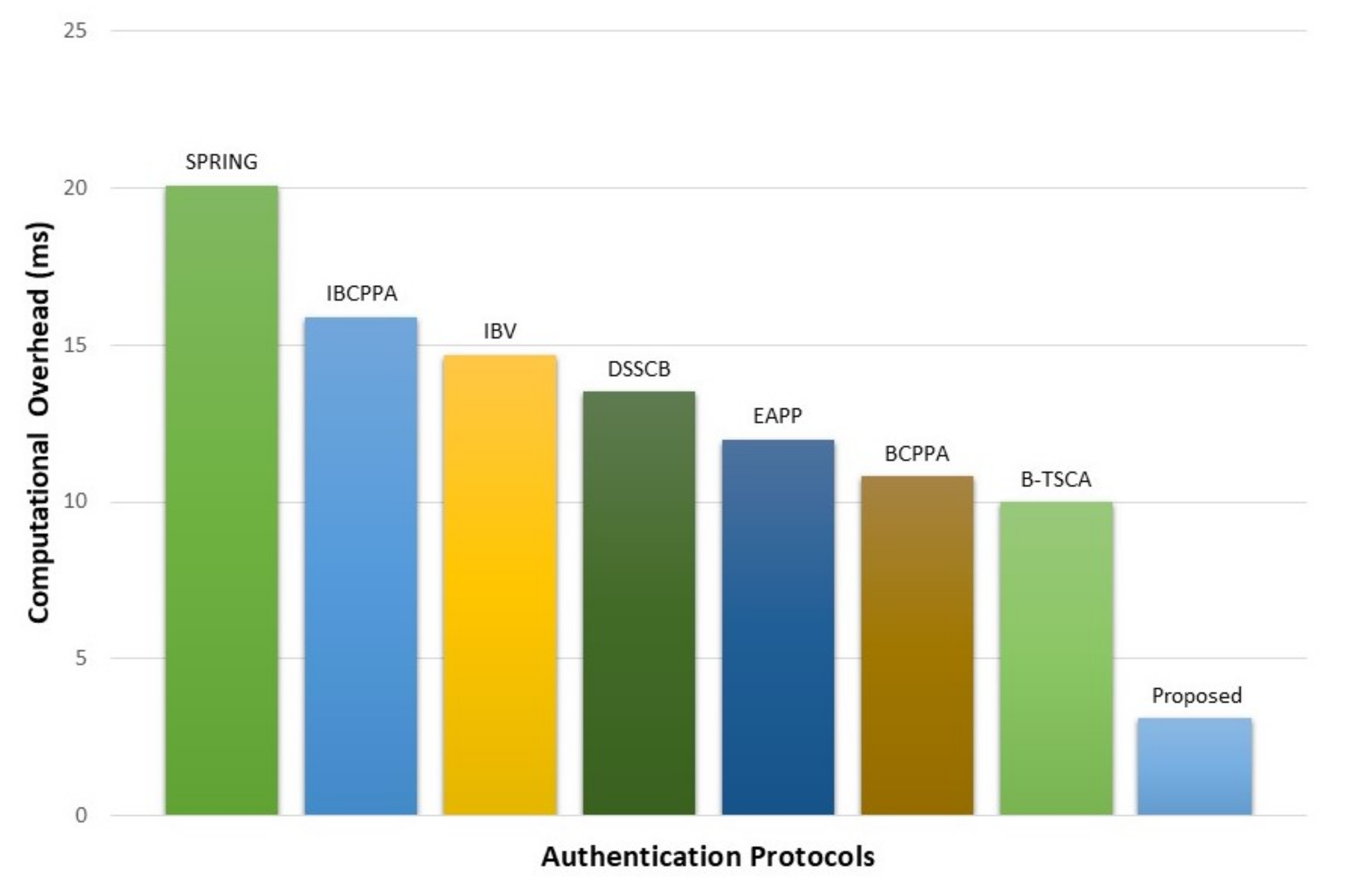 Sensors 21 01273 g010