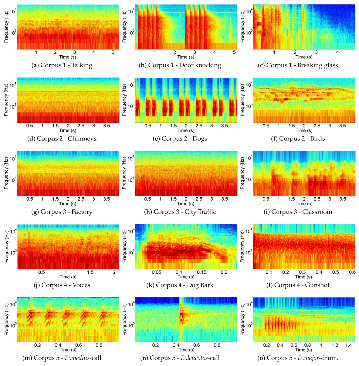 Sensors 21 01274 g001