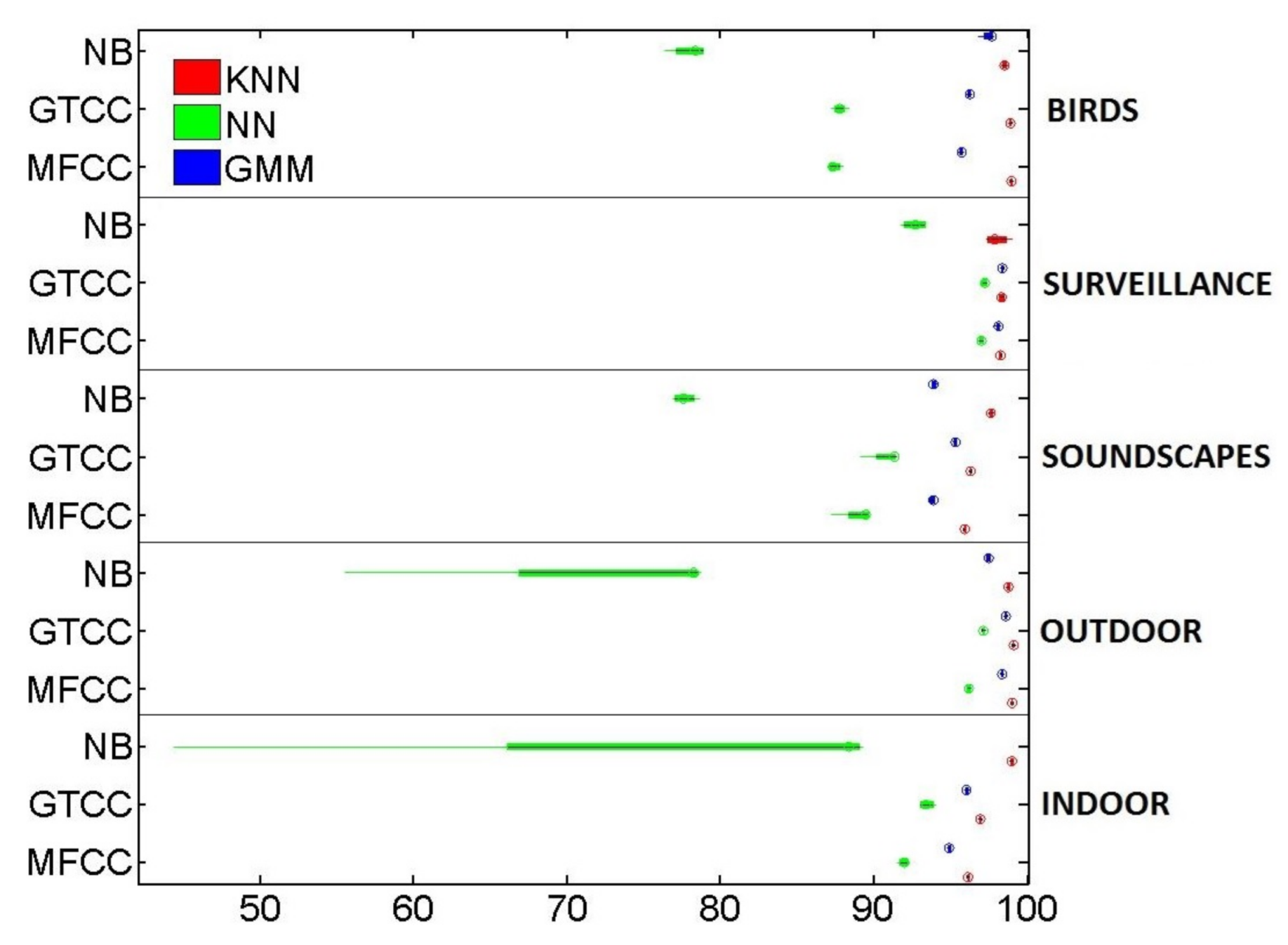 Sensors 21 01274 g003