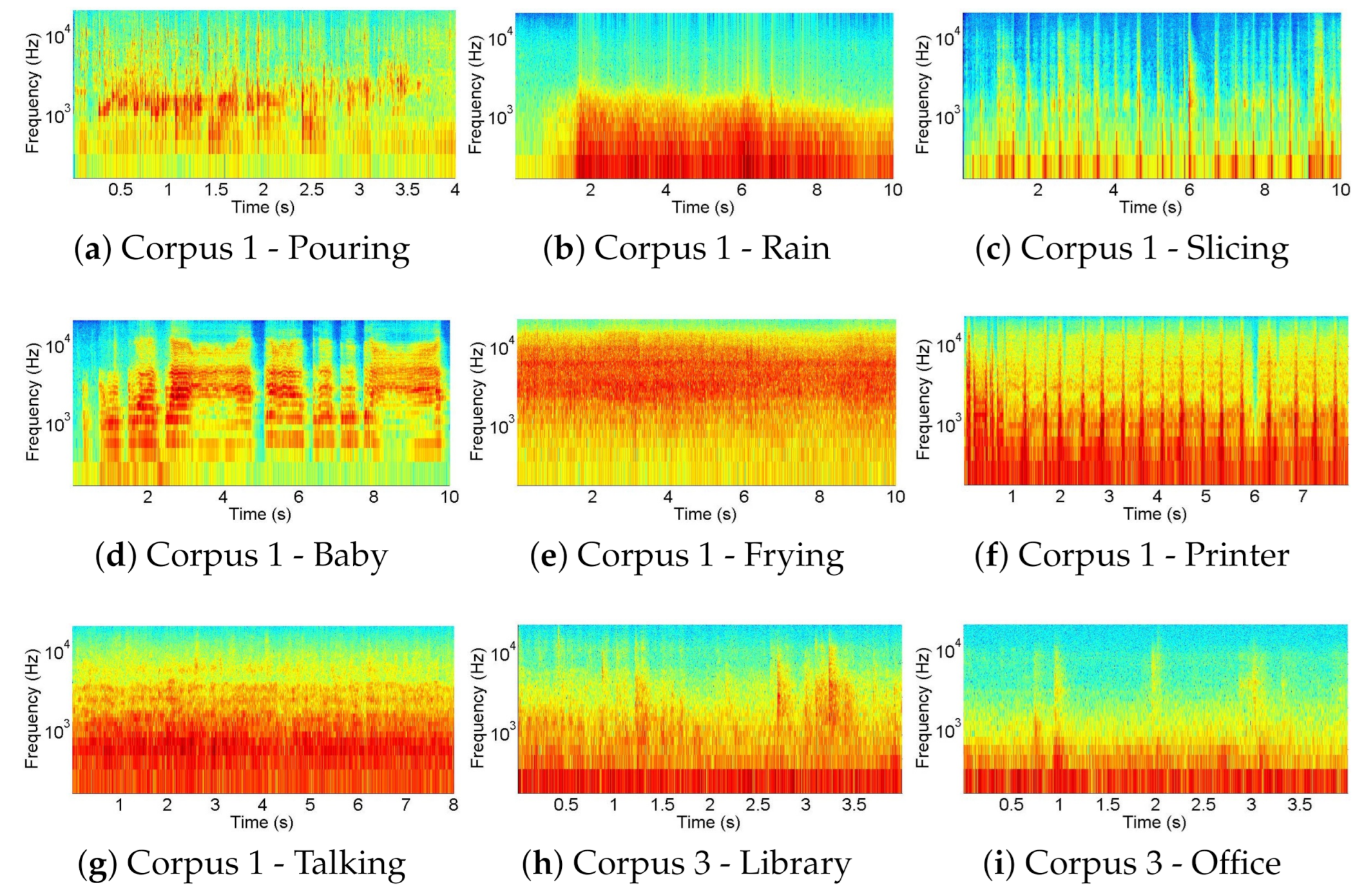 Sensors 21 01274 g006
