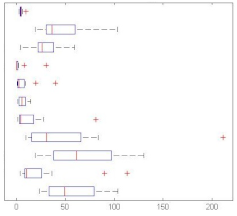 Sensors 21 01274 i001