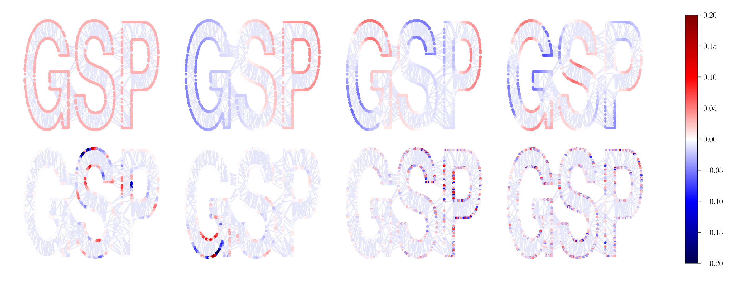 Sensors 21 01275 g004