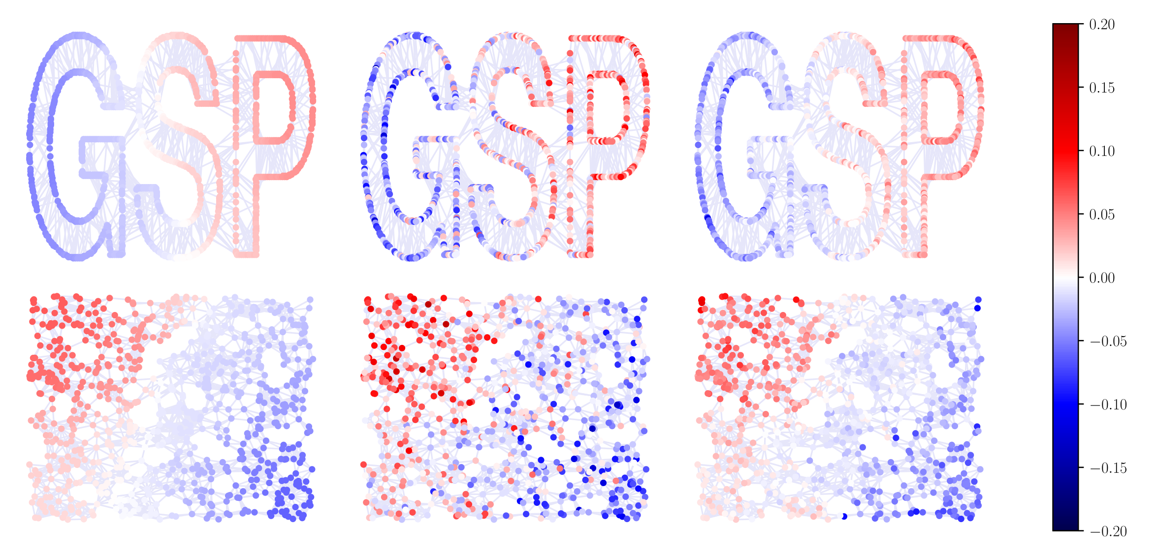 Sensors 21 01275 g005