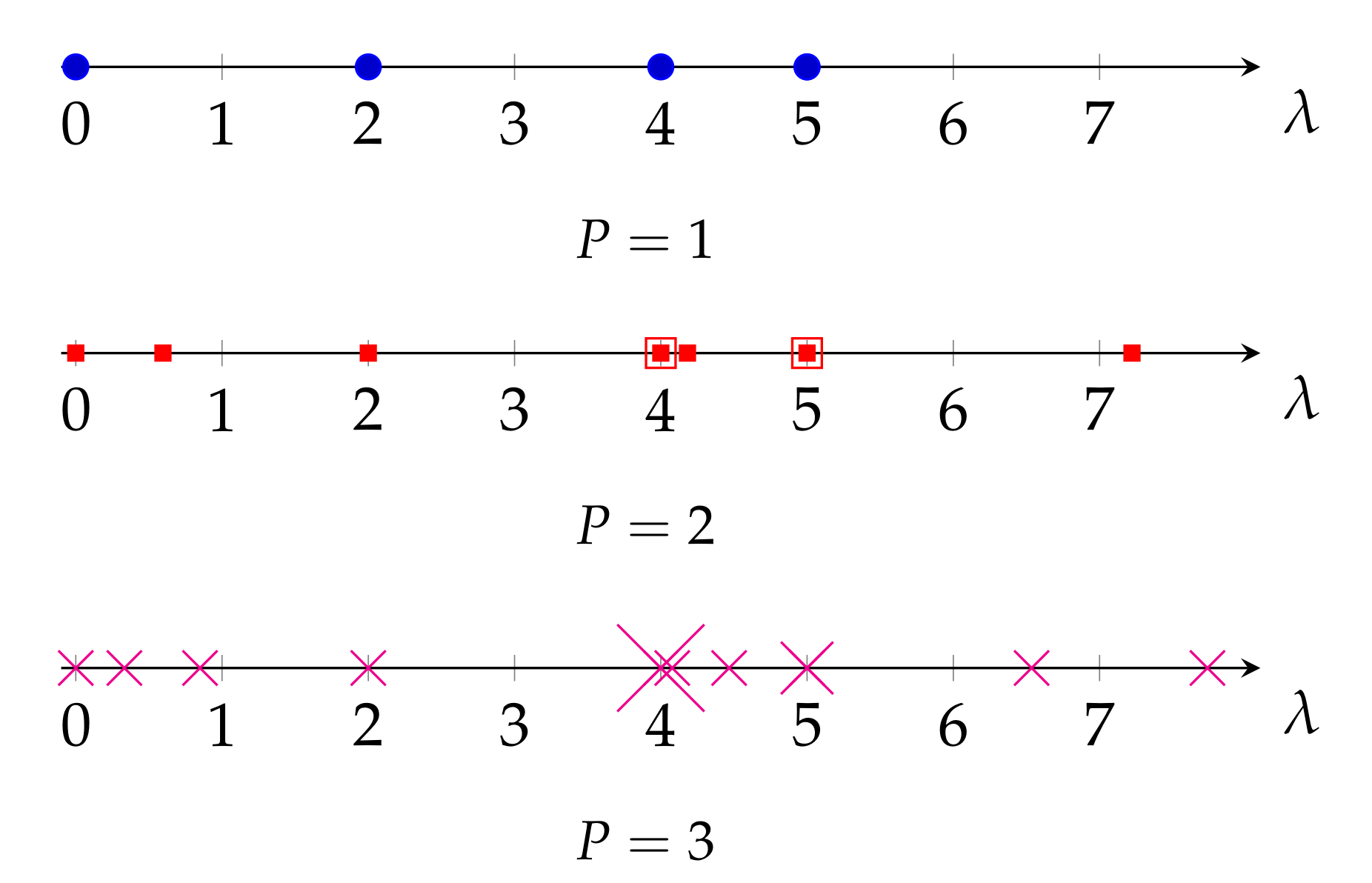 Sensors 21 01275 g006
