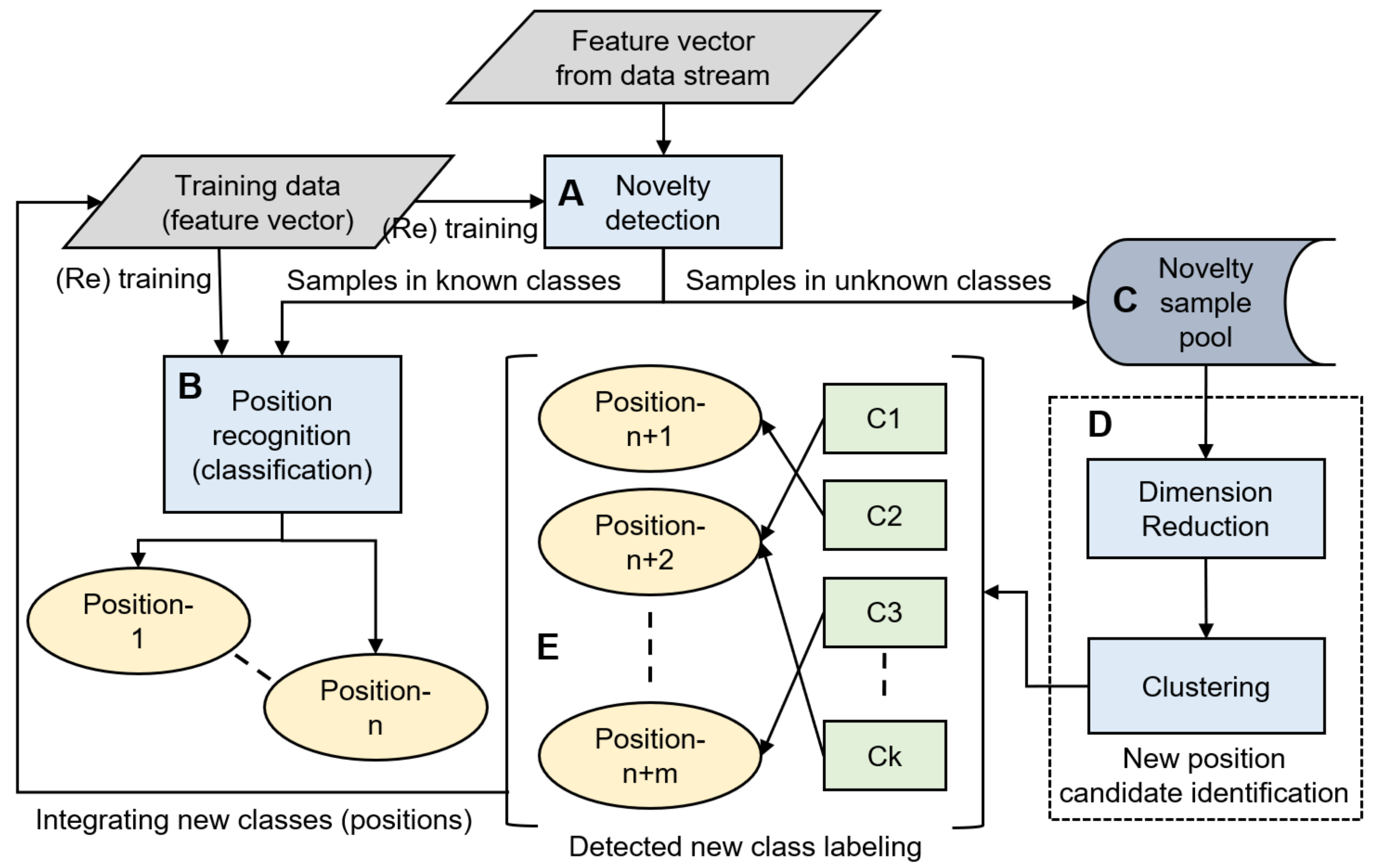 Sensors 21 01276 g001