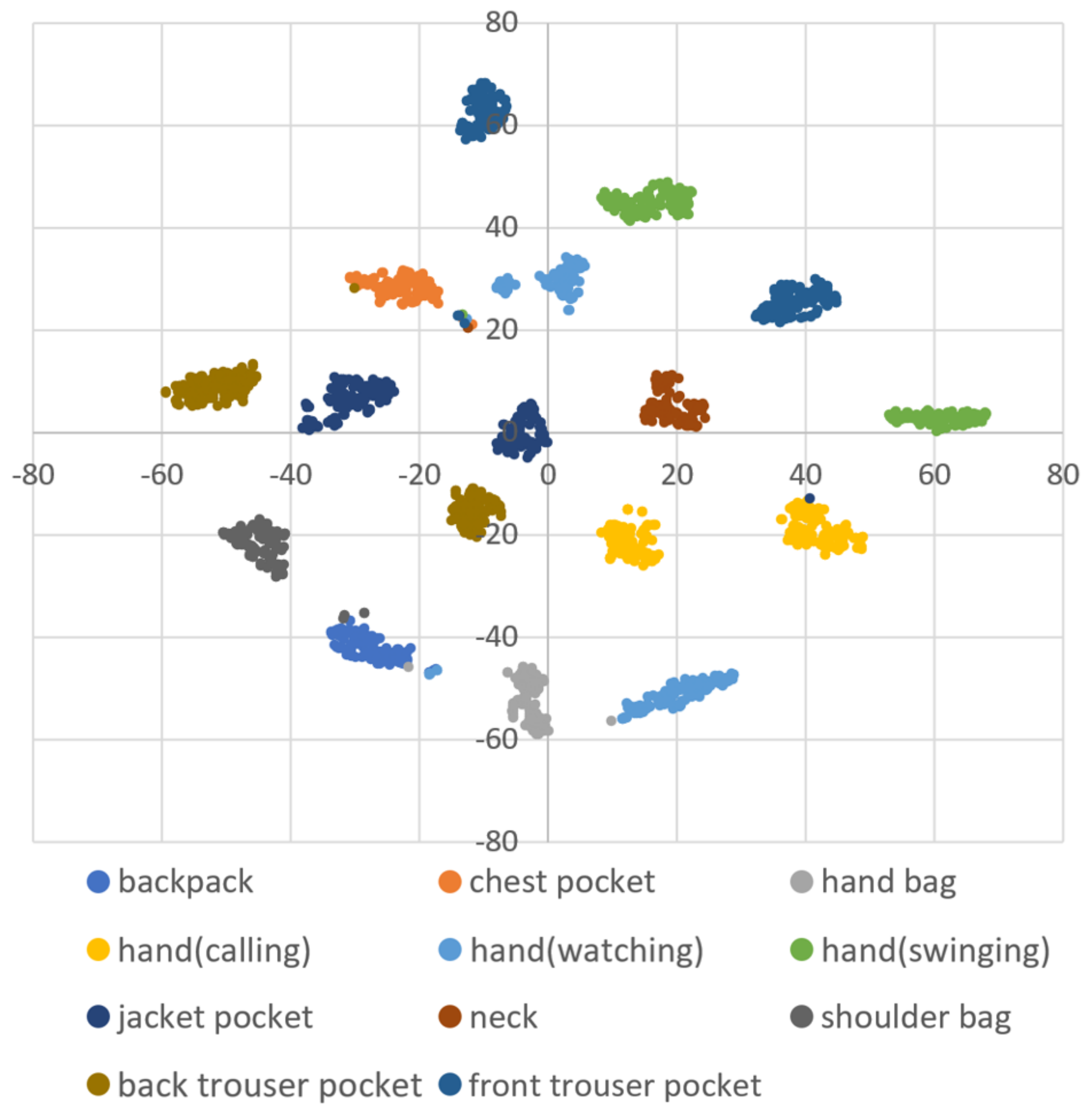Sensors 21 01276 g003