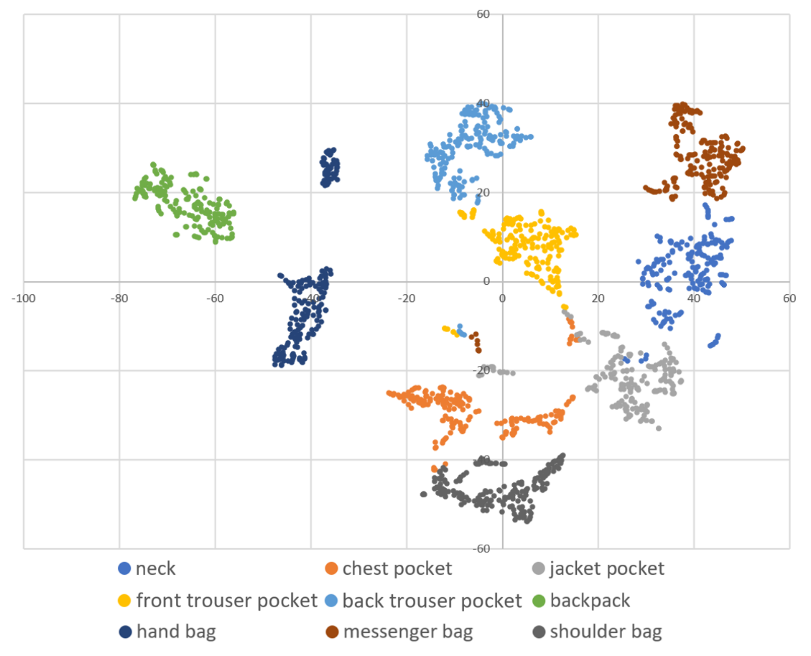 Sensors 21 01276 g004