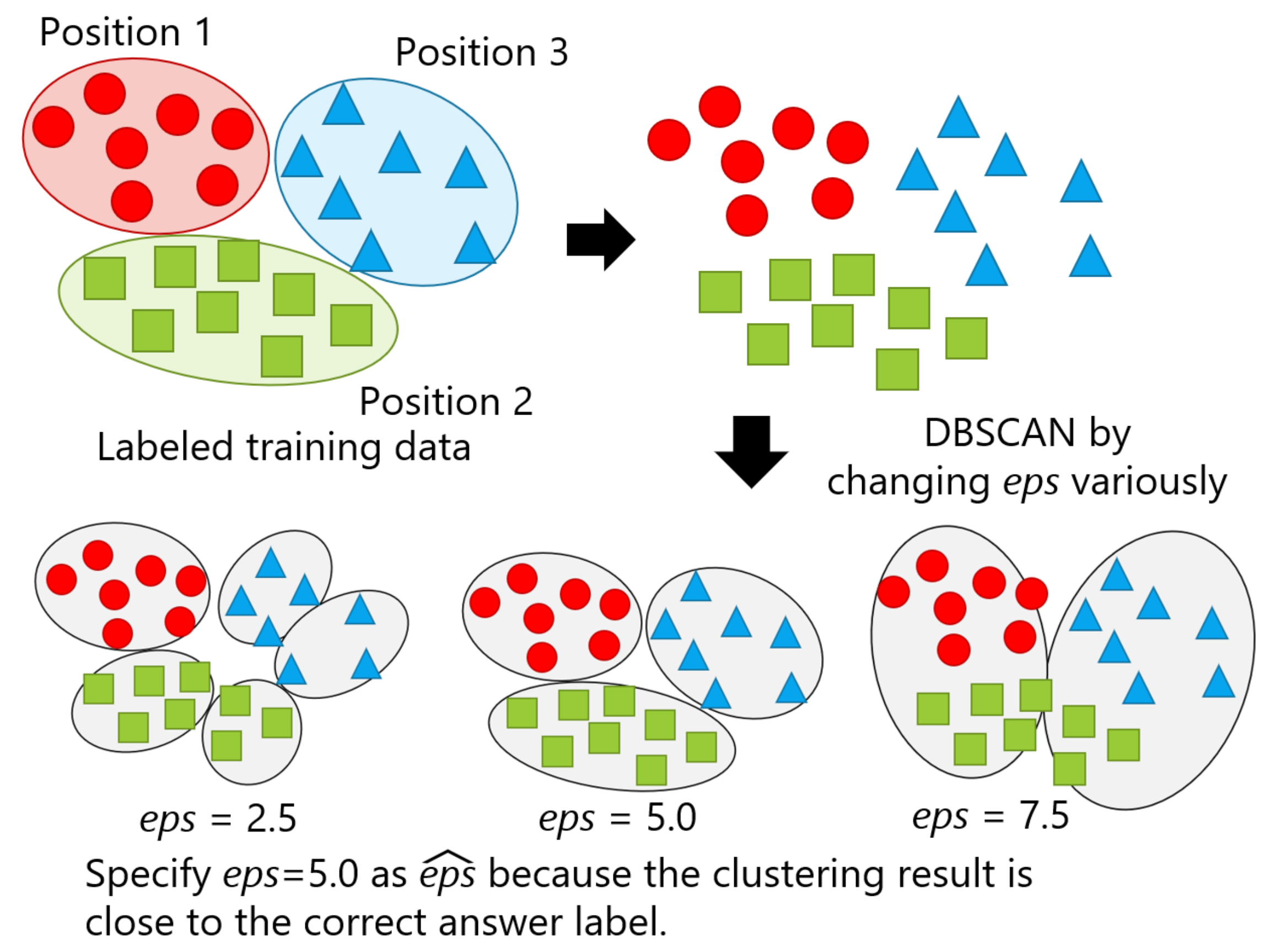Sensors 21 01276 g006