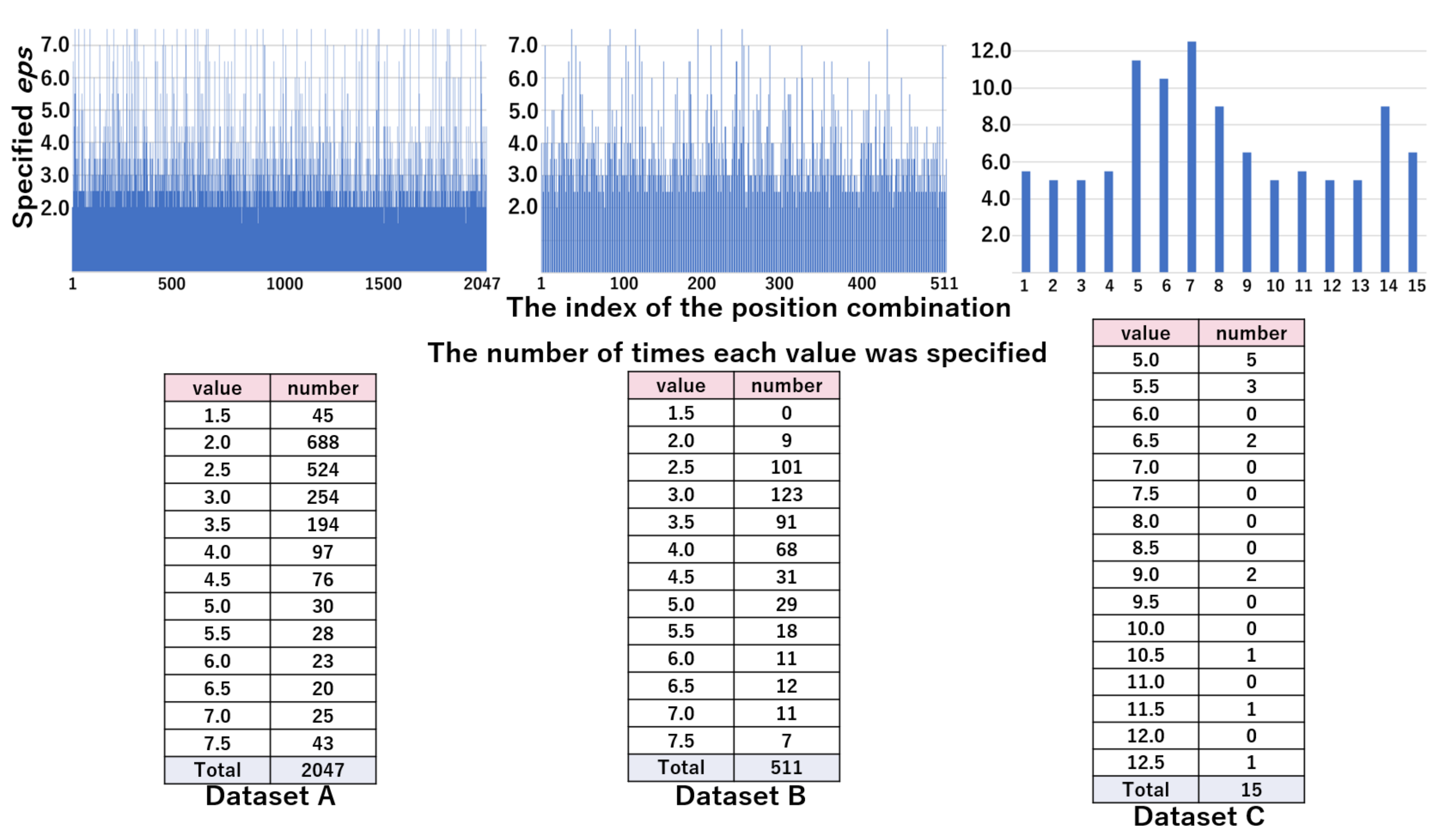 Sensors 21 01276 g010