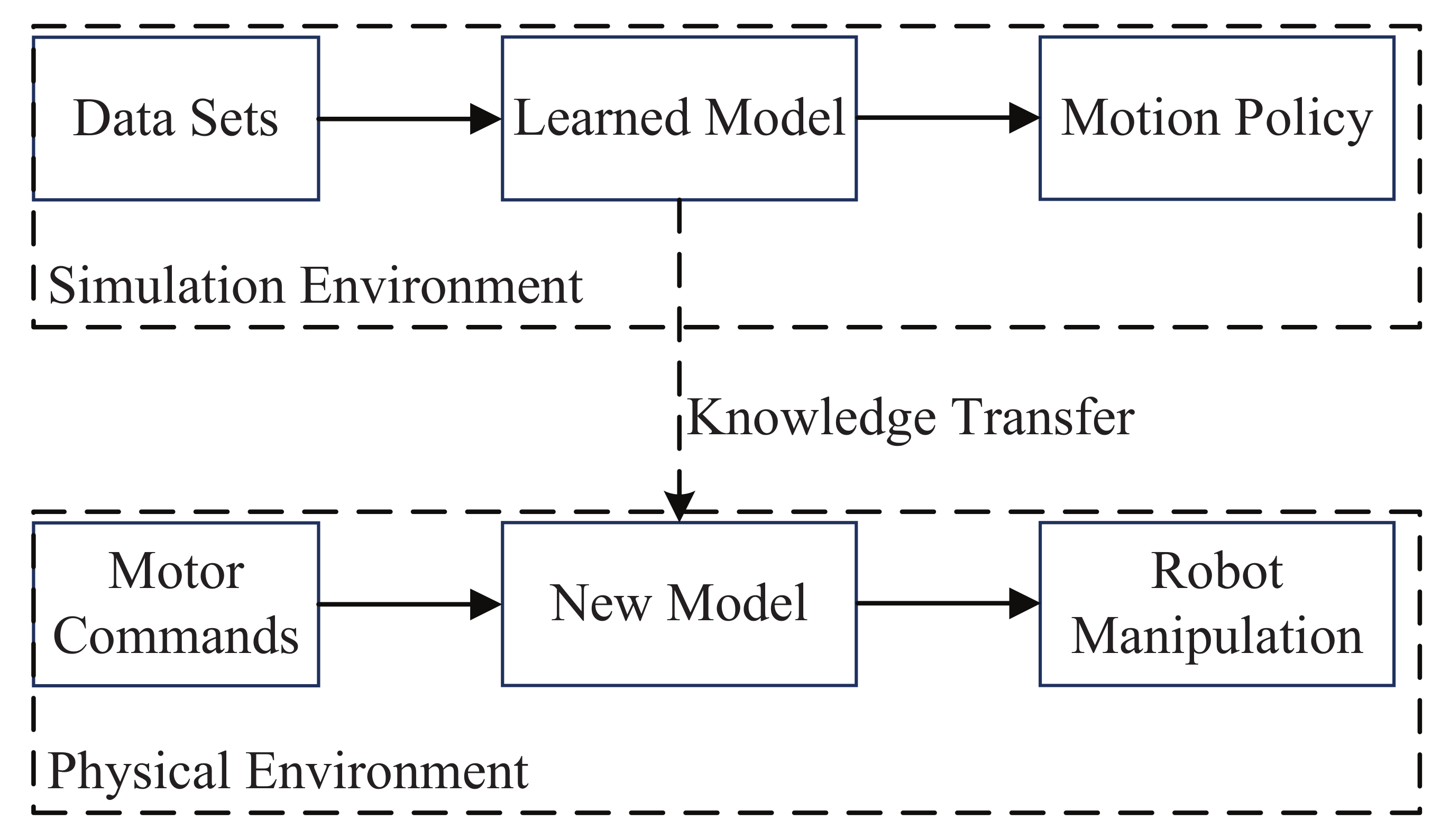 Sensors 21 01278 g004