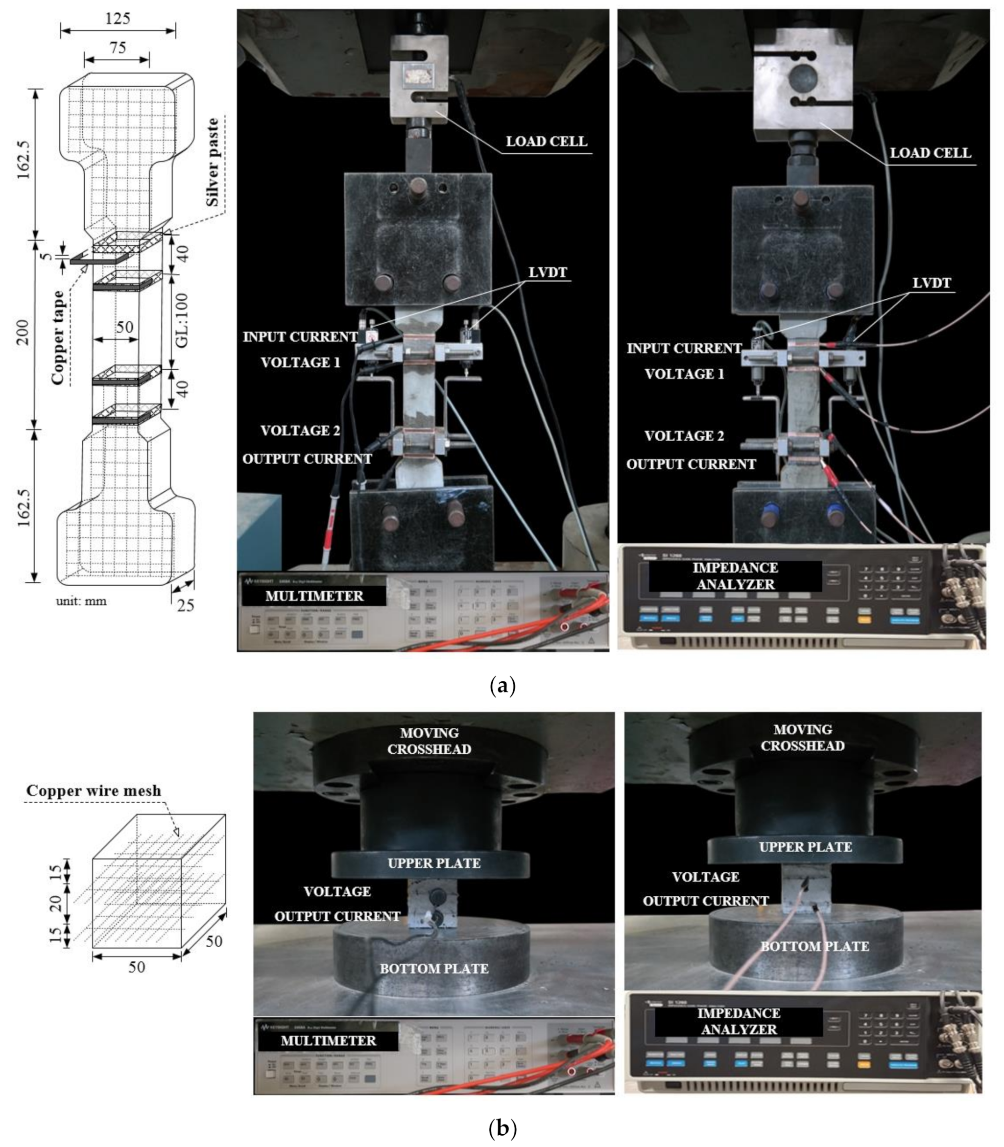 Sensors 21 01281 g003