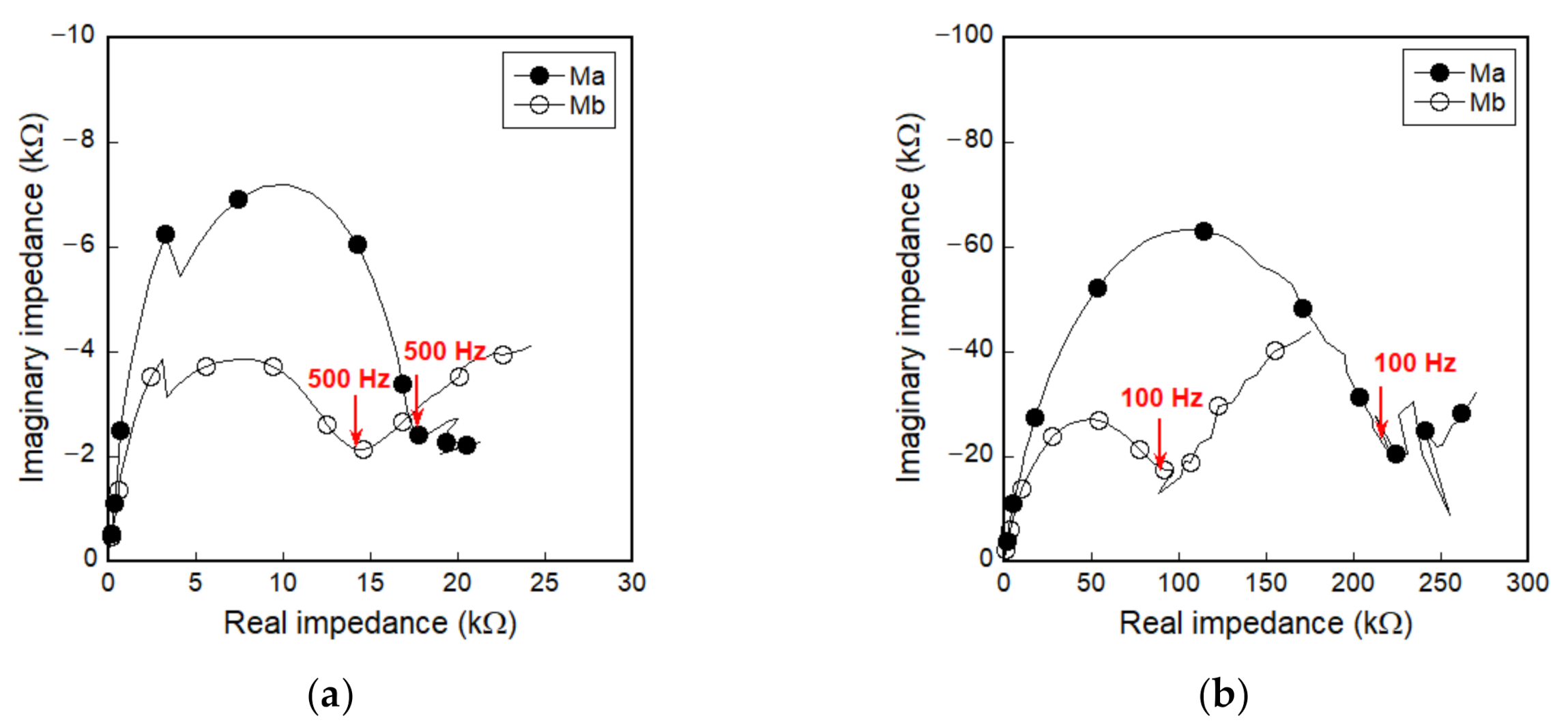 Sensors 21 01281 g004