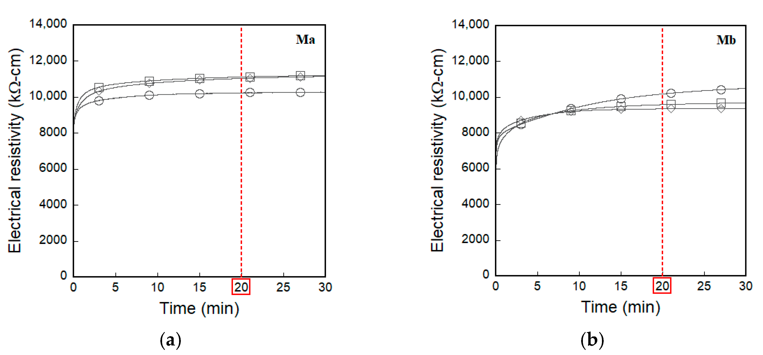 Sensors 21 01281 g005