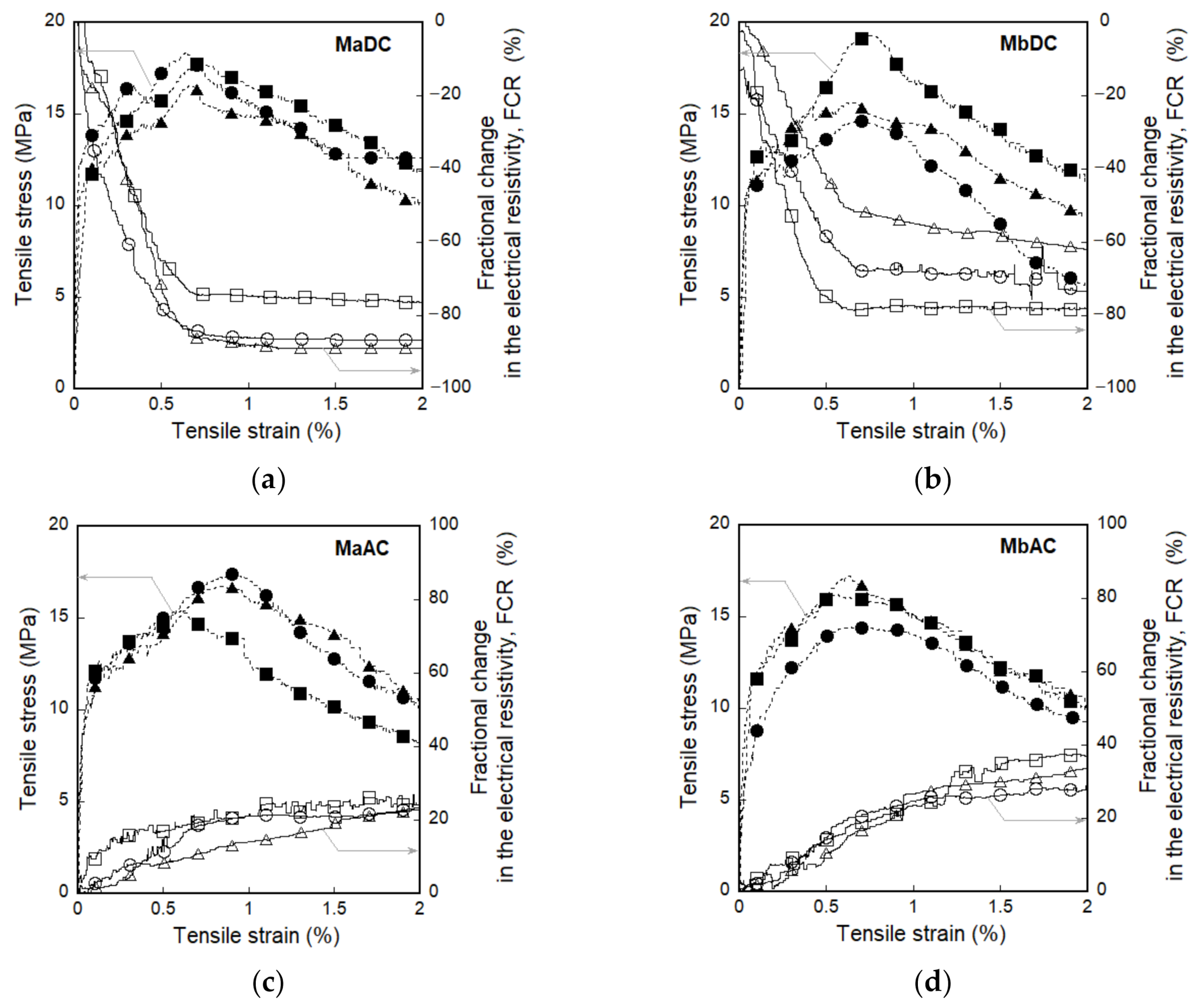 Sensors 21 01281 g006