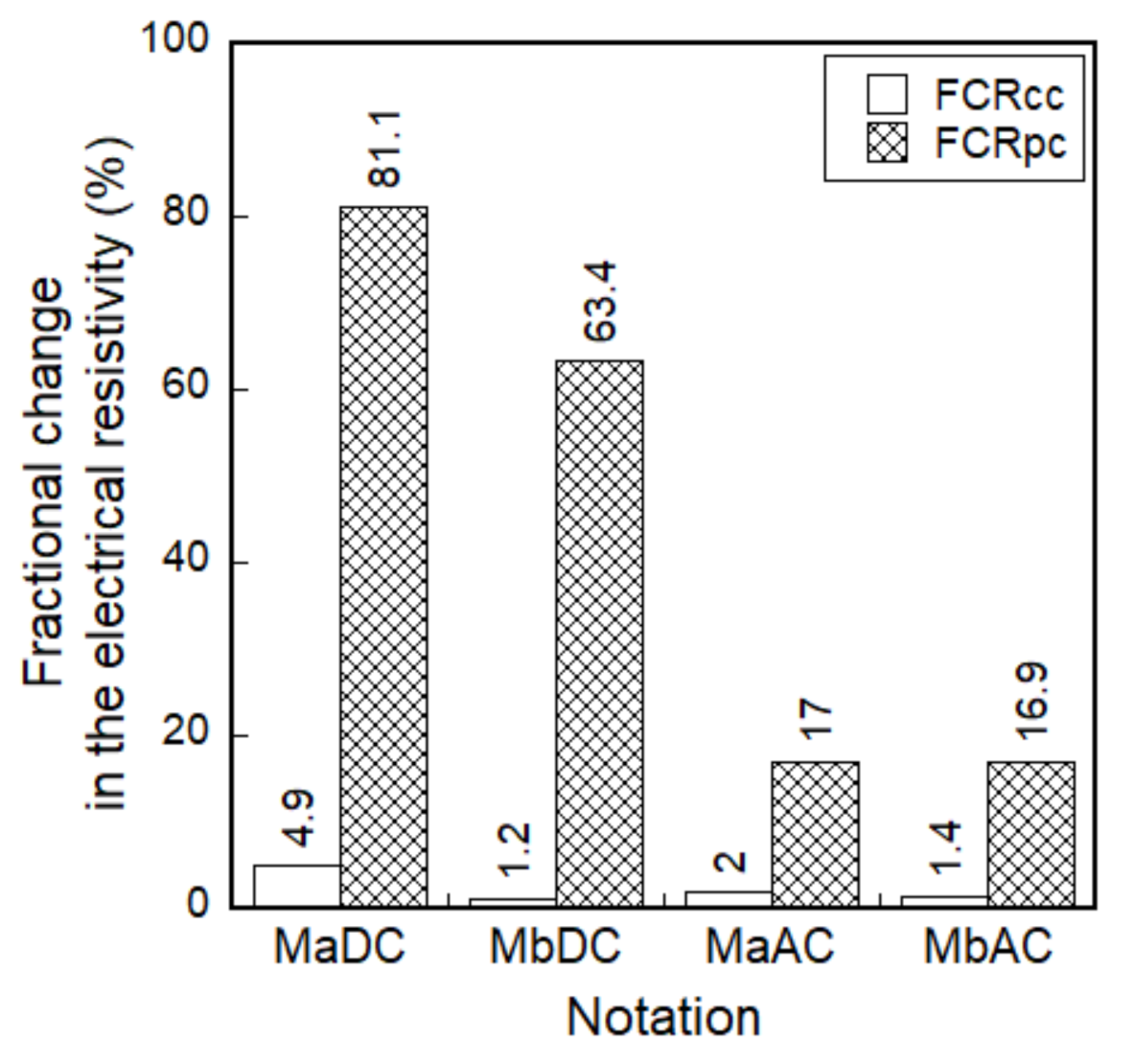 Sensors 21 01281 g008