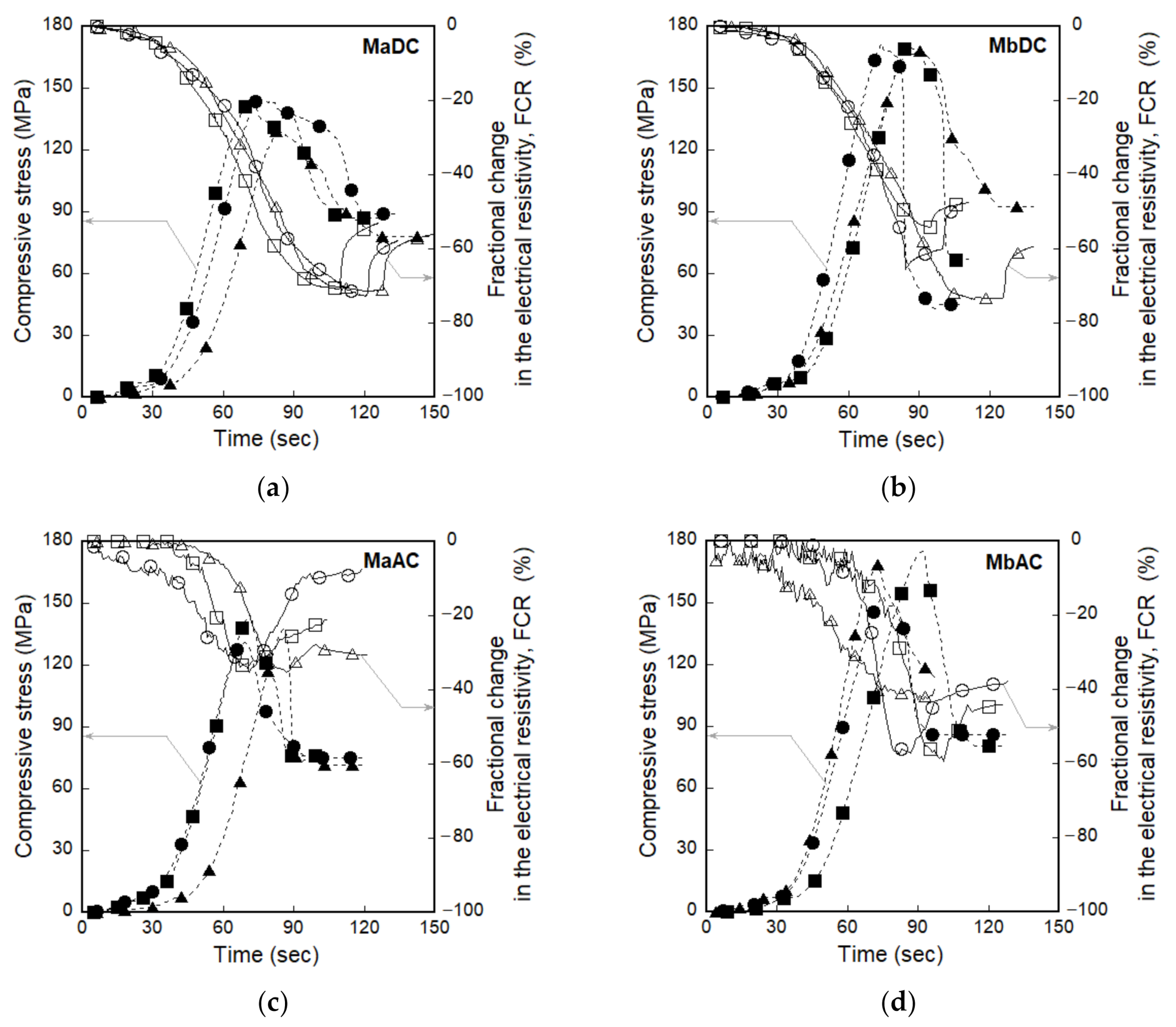 Sensors 21 01281 g009